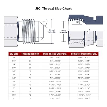 chan　2/4 8981329420 8-98132942-0 Timer Plug 4LE2 ZX70-3 for Excavators