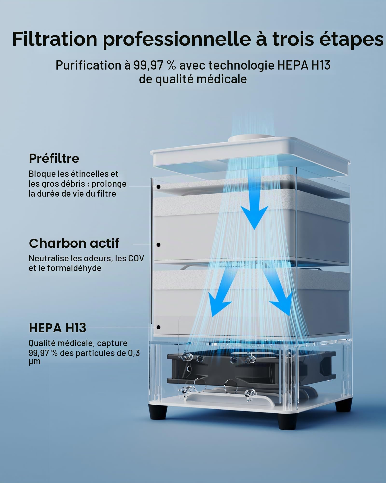 ATOMSTACK D5 Purificateur d'air Avec Filtre HEPA Pour Graveur Laser P1 5 W – Mini Extracteur de Fumée Pour Graveurs Laser avec Filtration à 3 Couches Incluant du Charbon Actif