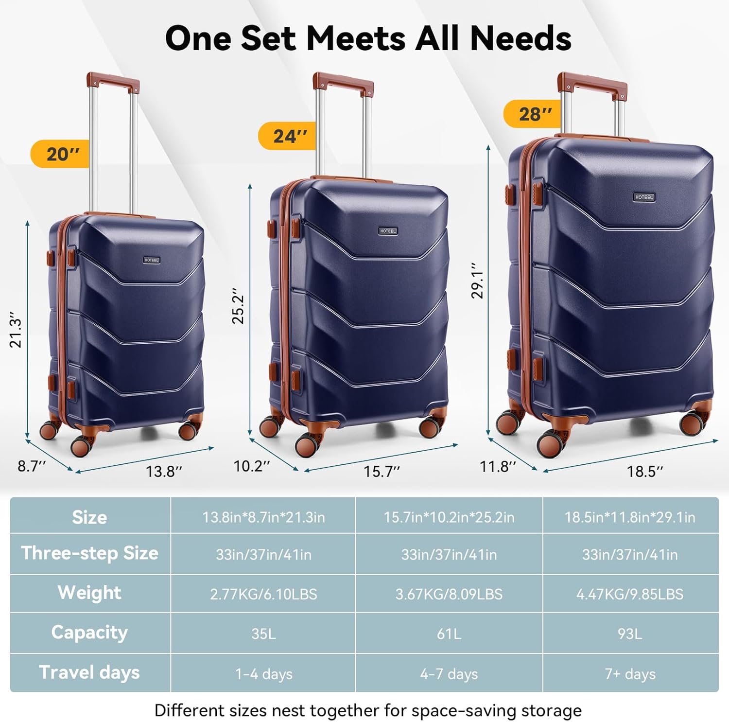 Hoteel Luggage Sets 3 Piece, 4-Year Warranty, Durable Suitcase Set with Spinner Wheels, ABS Hard Shell Lightweight Luggage with TSA Lock, Large Checked Travel Suitcases, Dark Blue(20/24/28)