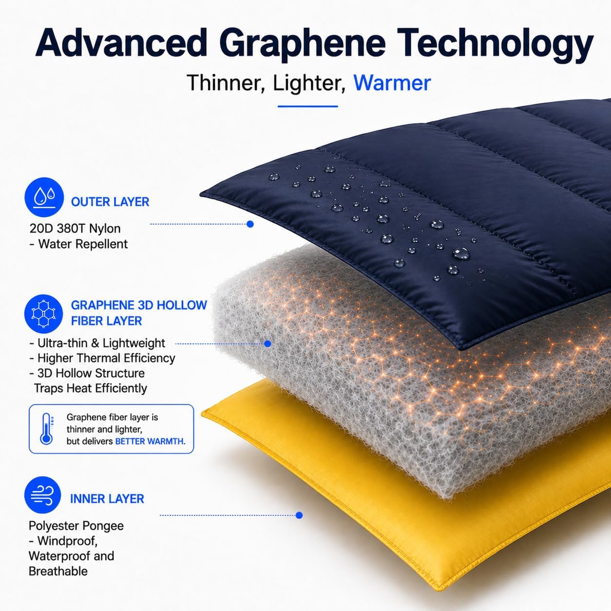 Camping Sleeping Bag for Adults & Kids with Pillow, Lightweight XL 4-Season Waterproof Sleeping Bag with Compression Sack for Camping, Hiking, Travel & Indoor Outdoor Use