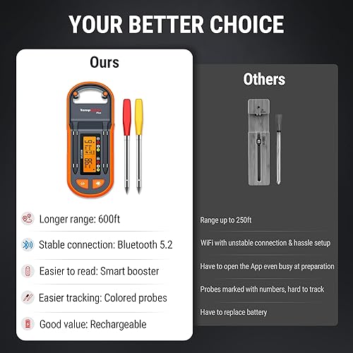 Miniatura 22 de ThermoPro Termómetro digital inalámbrico para carne de 450 pies, termómetro de carne Bluetooth inalámbrico para carne de carne, termómetro ahumador