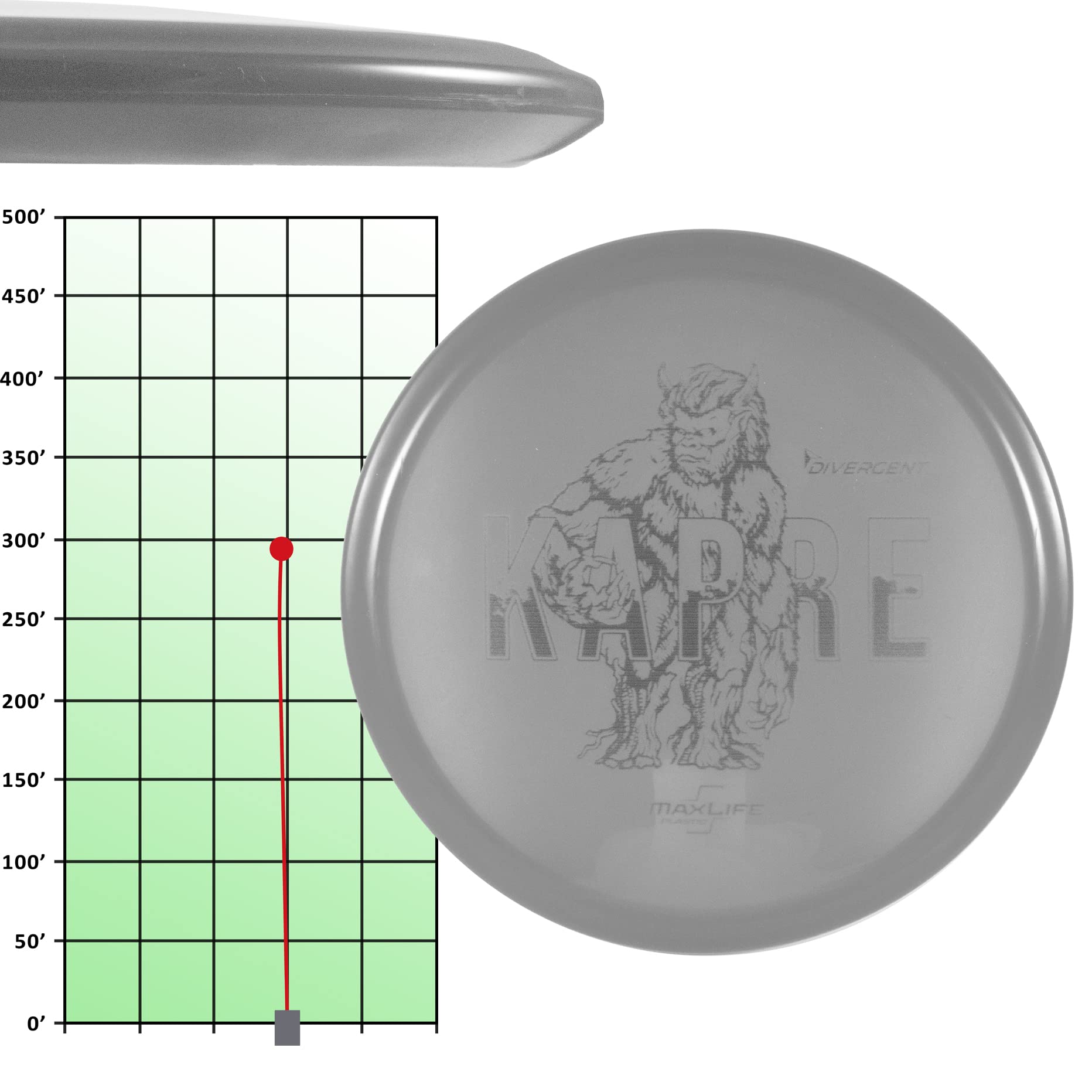 Divergent Discs Kapre All Purpose Disc Golf Midrange in MaxLife (Red)