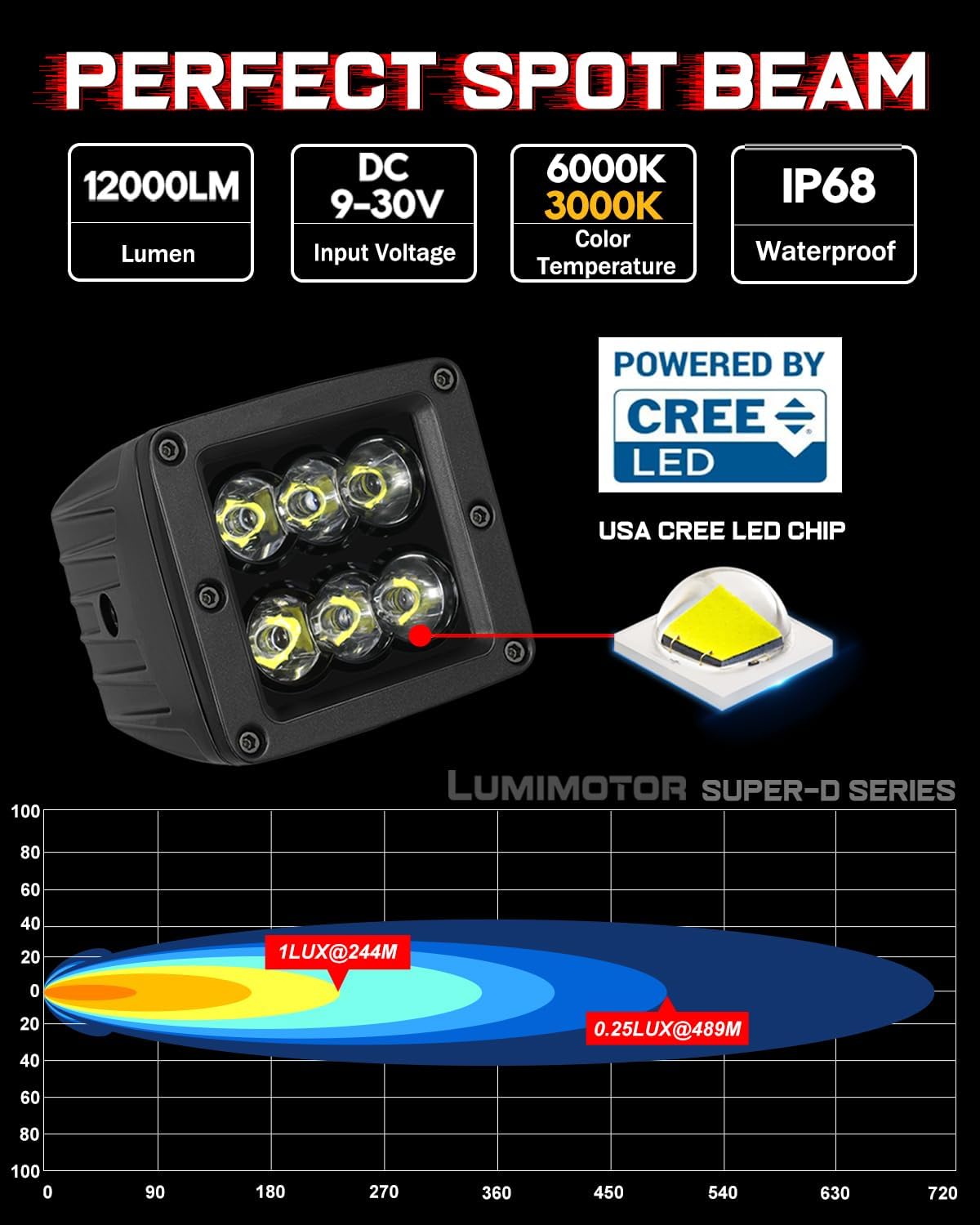 AUXBEAM 3インチ LEDライト フォグ 作業灯 キューブポッド AUXBEAM 3