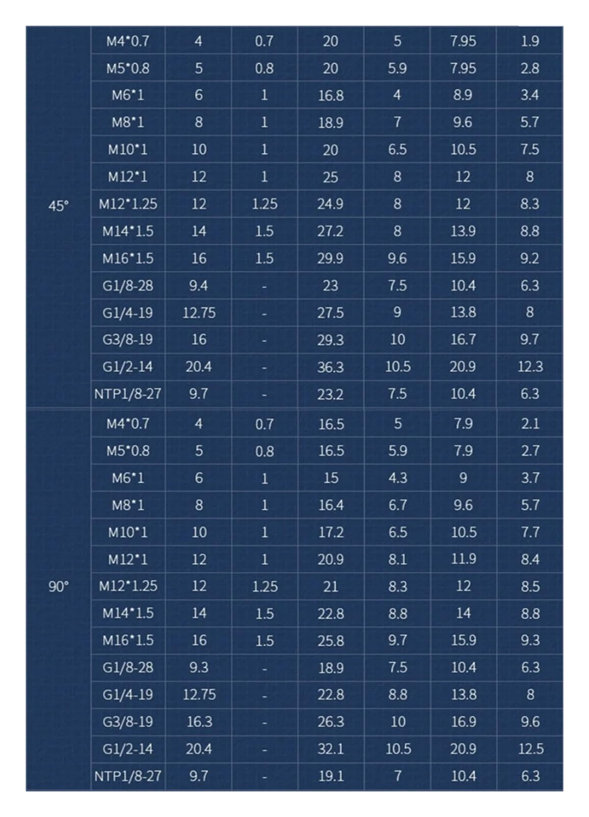 Smarowniczki M4 M5 M6 M8 M10 M12 M14 M16 M20 Mosiężne gwinty zewnętrzne Smarowniczka Smarowniczka Ustnik do oleju Złączki do masła Dysze uniwersalne (5 szt., G1 4-19 (90 stopni))