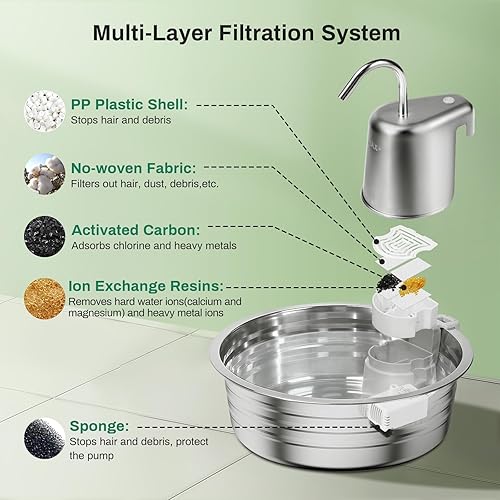 Miniatura 4 de Fuente de agua para gatos, fuente de agua de acero inoxidable de 4 L135 onzas, dispensador de agua para perros, fuente de agua para gatos,