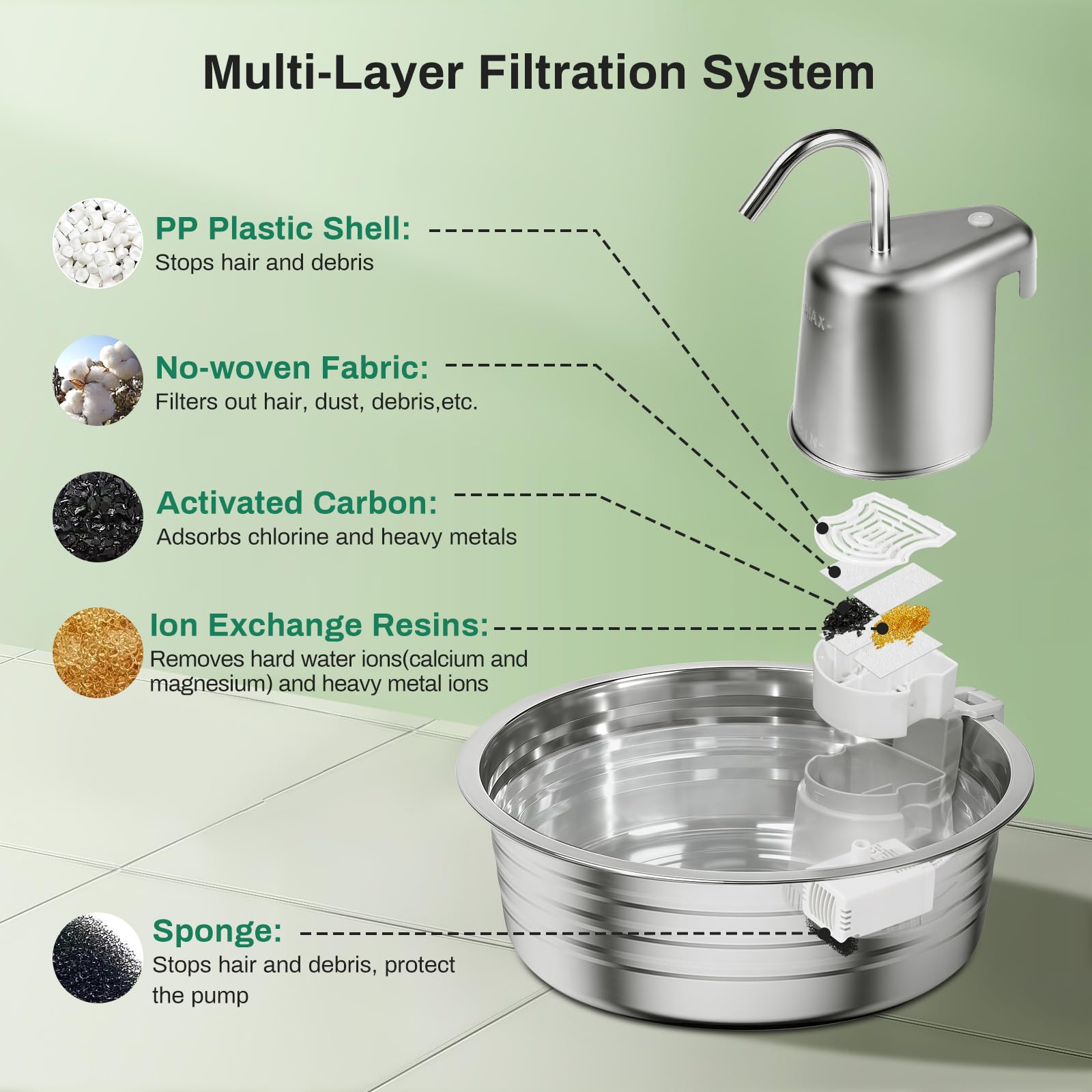 Fuente de Agua para Gatos, Fuente de Acero Inoxidable de 4 litros, dispensador de Agua para Perros con 3 filtros y 3 esponjas, Cuenco de Agua para Perros, Fuentes de Agua para Gatos, Suministros de