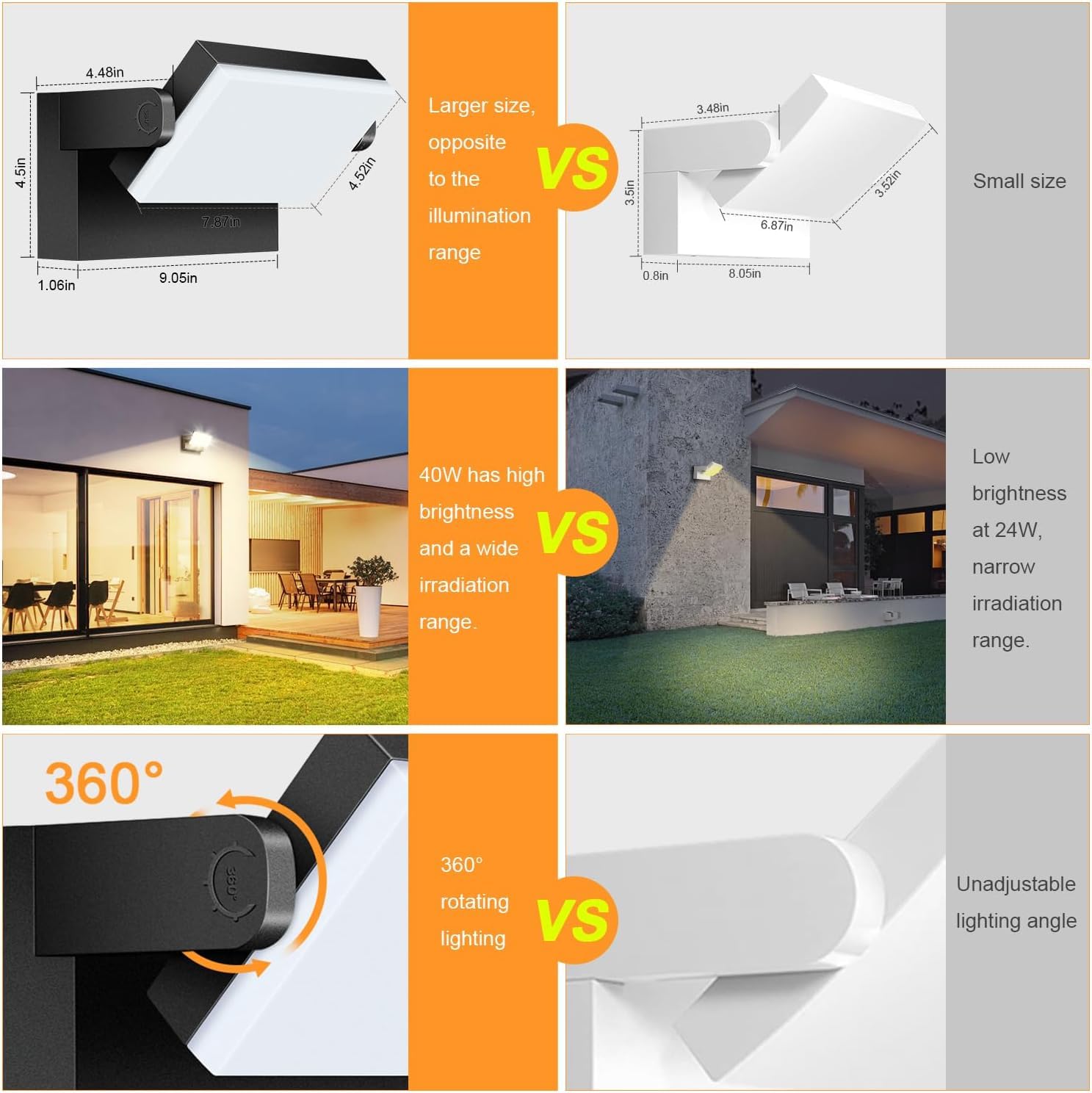 Kingwen 40W Außenwandleuchten 3000K LED Wandleuchte Aussen/Innen LED Wandleuchte Außen Modern mit 360°Schwenkbar Panel Wandleuchte Aussen Wasserdicht IP65,Schwarz,für Garagen Terrasse