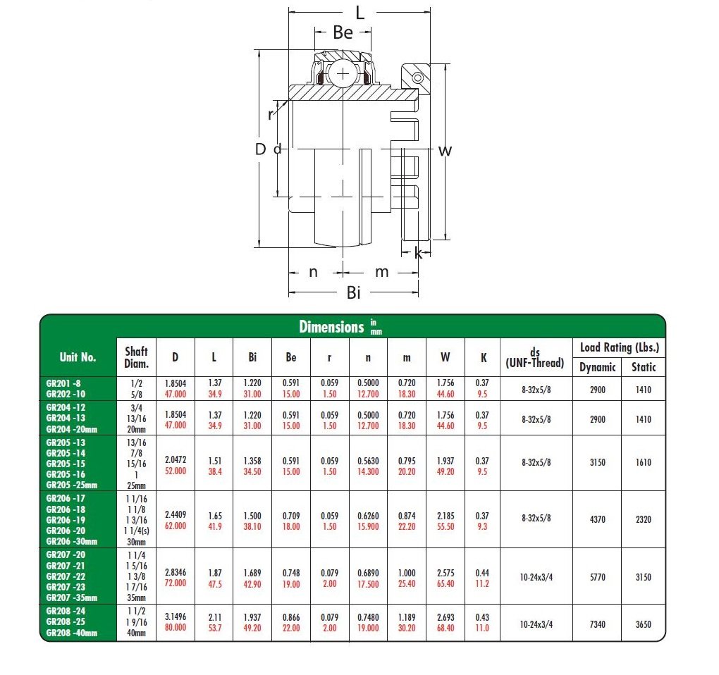 Peer Bearing GR207-22 GR200 Series Insert Bearing, Relubricable, Grip-it 360 degree Locking Collar, Single Lip Seal, 1-3/8