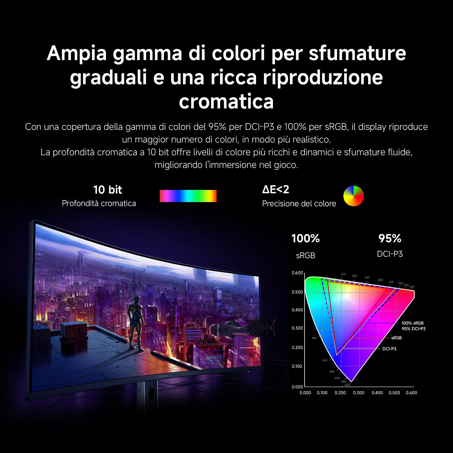 XIAOMI G34WQi 2026 Monitor Gaming Curvo 2K da 34 Pollici, 180Hz, 1ms GTG, FreeSync Premium, 1500R, HDR400, 100% sRGB, 95% DCI-P3,TÜV Low Blue Light (3440 x 1440/21:9/HDMI 2.0/DP 1.4)