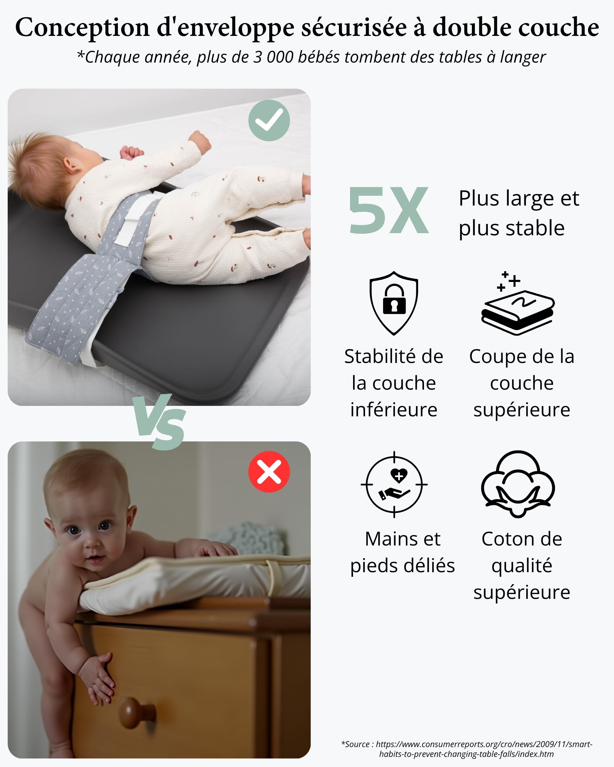 Harnais-Sécurité pour Table à Langer – Doux, réglable & sécurisé anti-évasion pour 0–24 mois. Compatibilité universelle pour matelas à langer et tables à langer, confortable & portable (Gris)