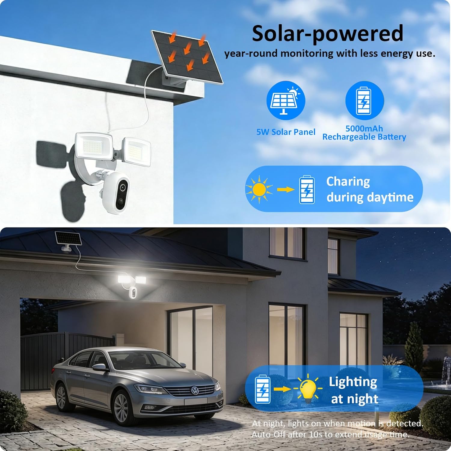 Onforu Solar Floodlight Security Camera, 2K Wireless Outdoor Flood Light Cam with Dual Adjustable Heads, Color Night Vision, Motion Detection, 2.4GHz WiFi, Siren, Rechargeable, Works with Alexa, IP65