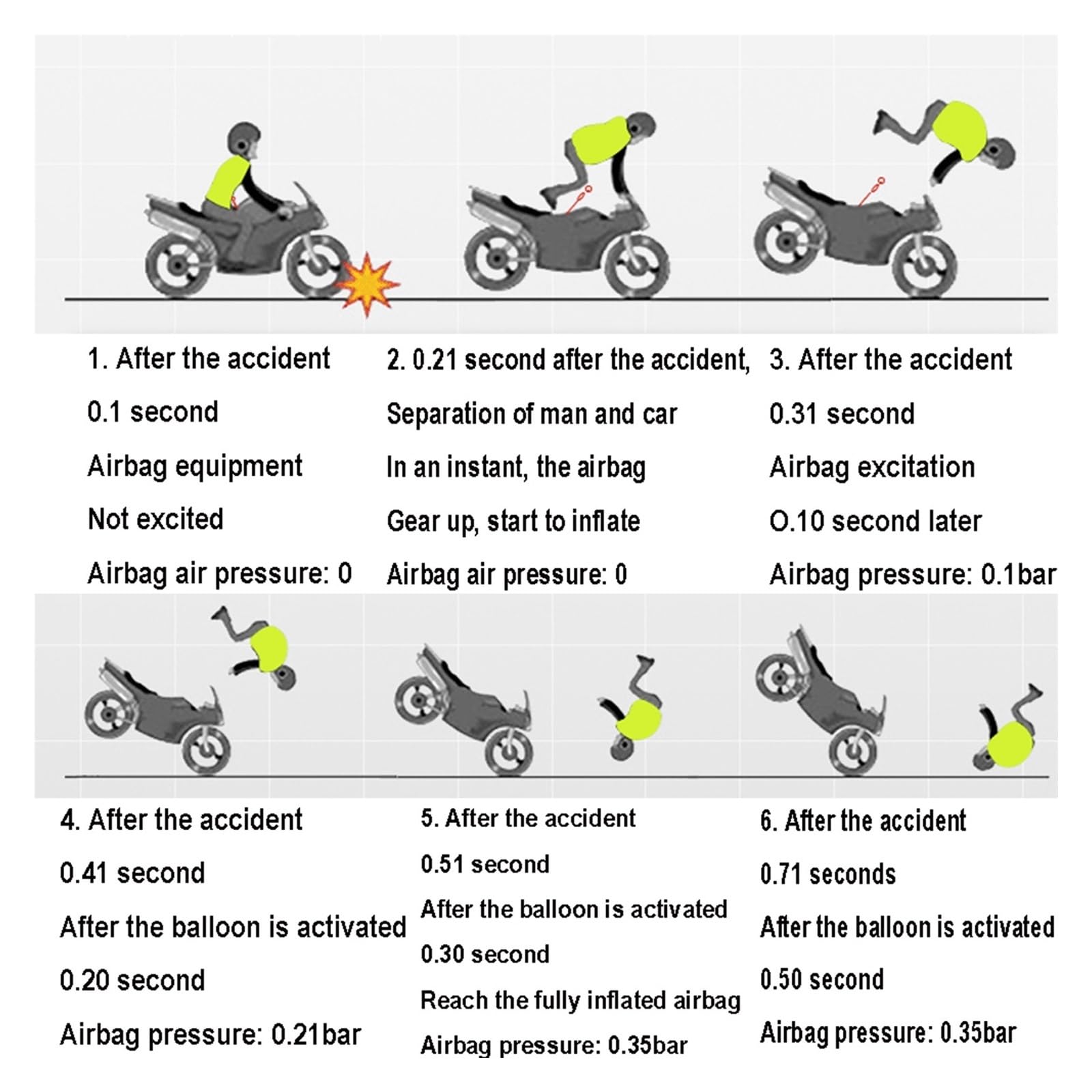 Chaleco De Airbag De Motocicleta for Niños Chaleco De Airbag De Montar A Caballo for Niños Adecuado for Deportes Al Aire Libre for Niños, Ciclismo(Large)