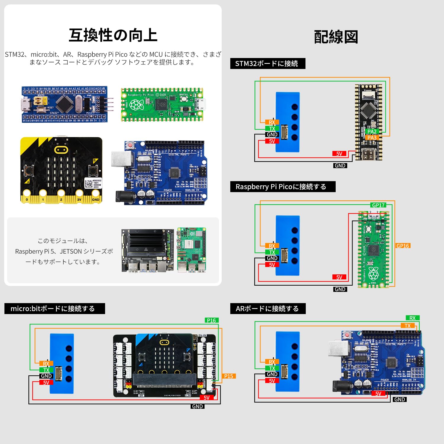 Amazon.co.jp: Yahboom WiFi ビジョン伝送カメラモジュール