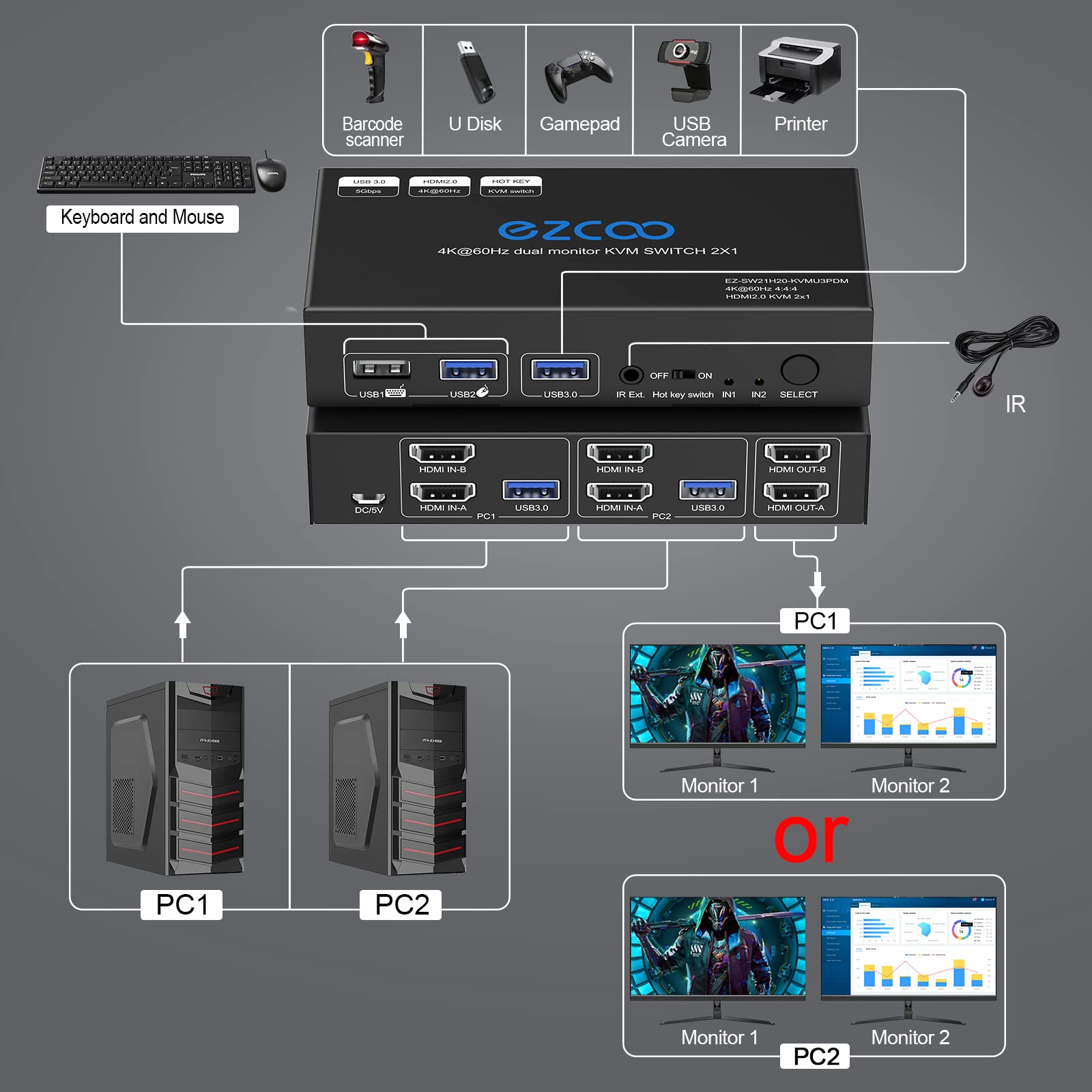 Commutateur KVM HDMI double moniteur 4K 60Hz USB 3.0 2 ports avec raccourci 18 Gbit/s HDCP2.3 2x HDMI écran étendu Partagez 2 PC avec un clavier Mous HDR D-olby Vision VRR IR Télécommande