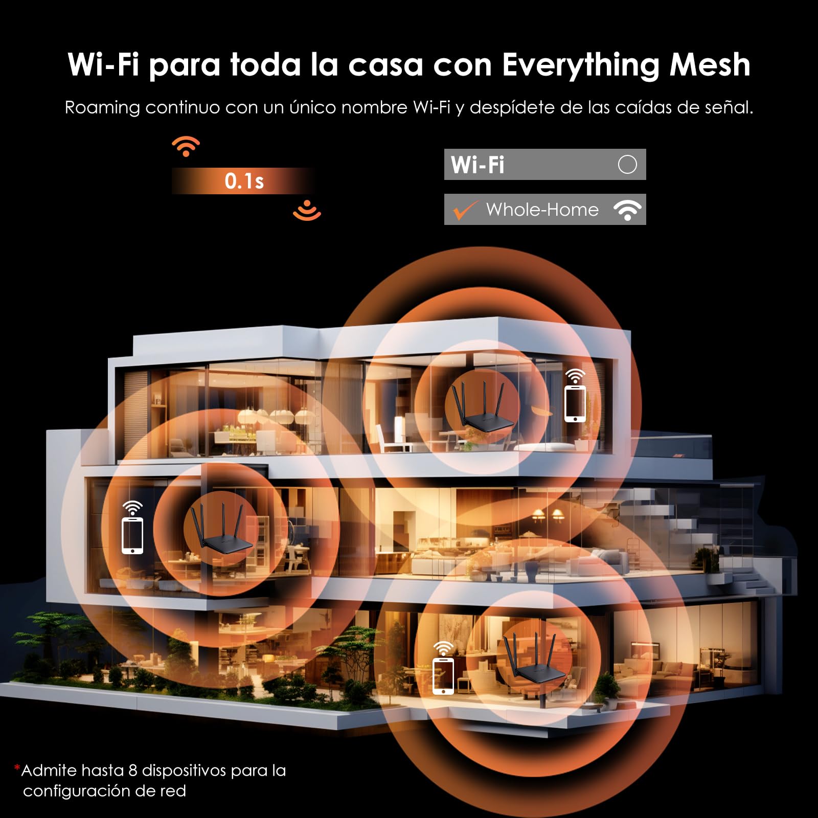 WAVLINK BE3600 router Wi-Fi 7 | dwupasmowy system WiFi do gier | pasma 6 GHz i 5 GHz | wtyczka brytyjska | MLO, 4096-QAM do strumieniowania 4K | VPN, QoS, sieć dla gości | łatwa konfiguracja do domu i