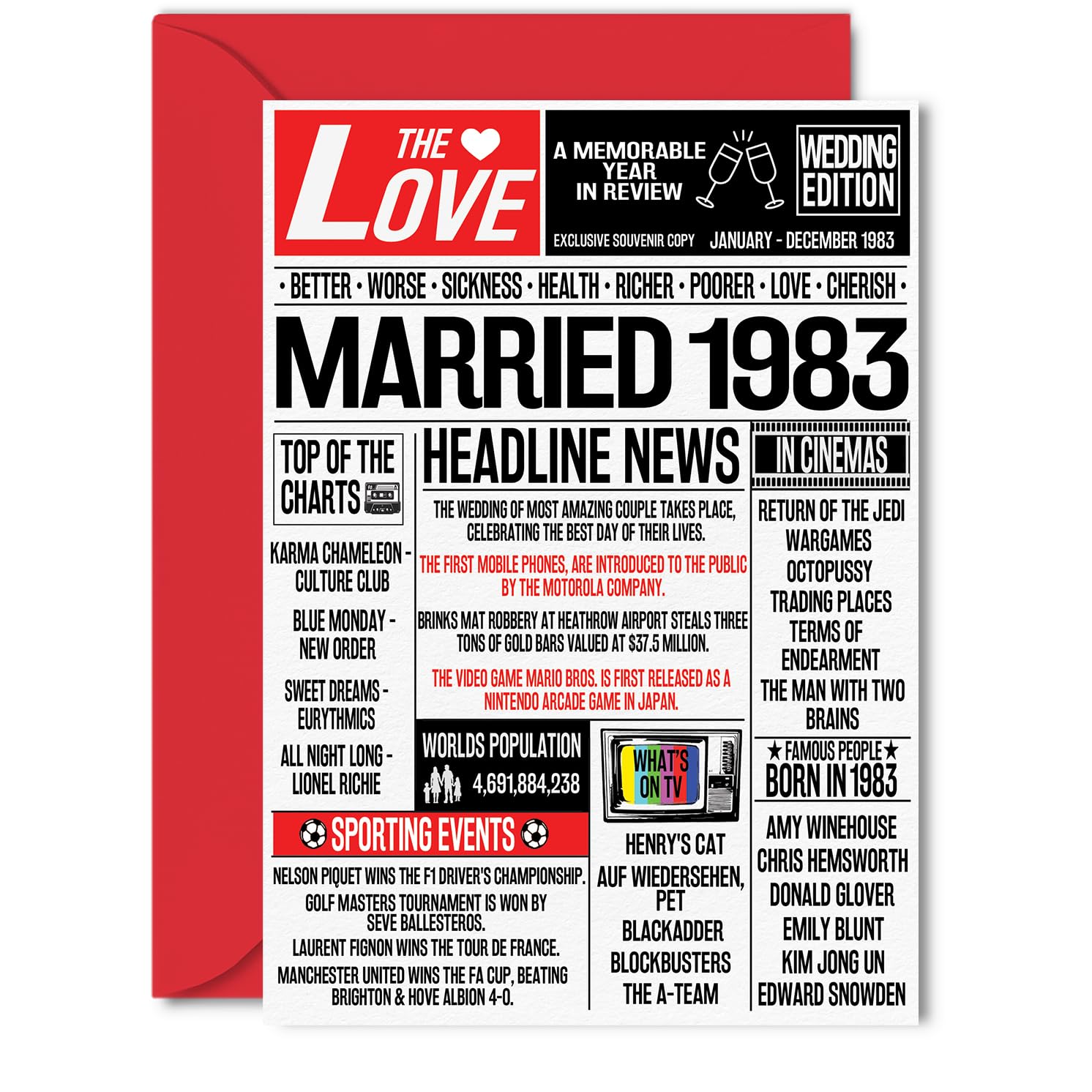 43rd Anniversary Cards for Men Women - Married 1983 Newspaper - 43 Wedding Anniversary Card for Husband Wife Dad Mum Aunt Uncle Vintage Retro 1983, 5x7 Inch Greeting Cards