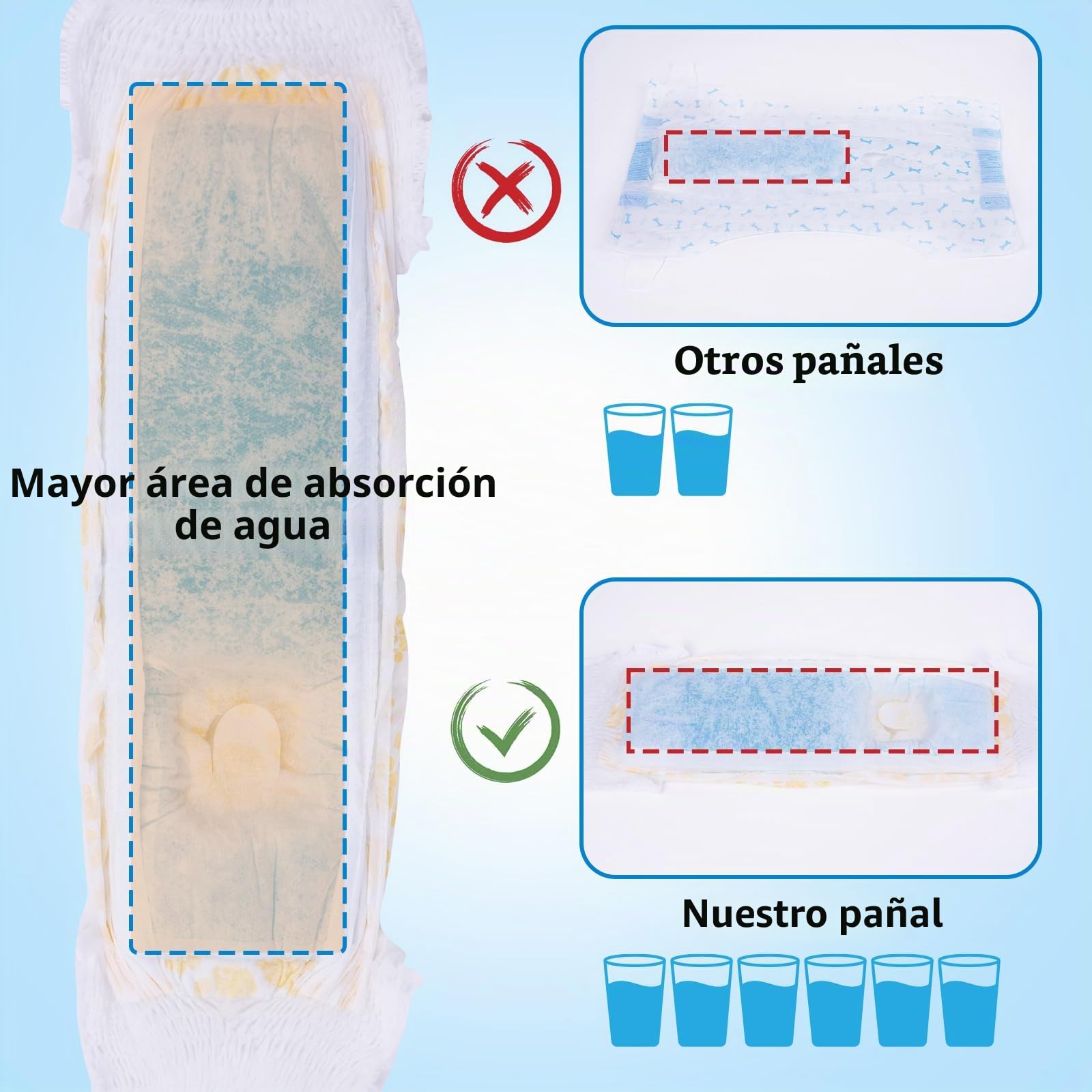 Pañales Desechables L-30 para Perros, Cintura elástica de 360 Grados, se Adapta a Cintura de 30 a 50 cm, pañales Grandes para Calor, período, incontinencia, Entrenamiento