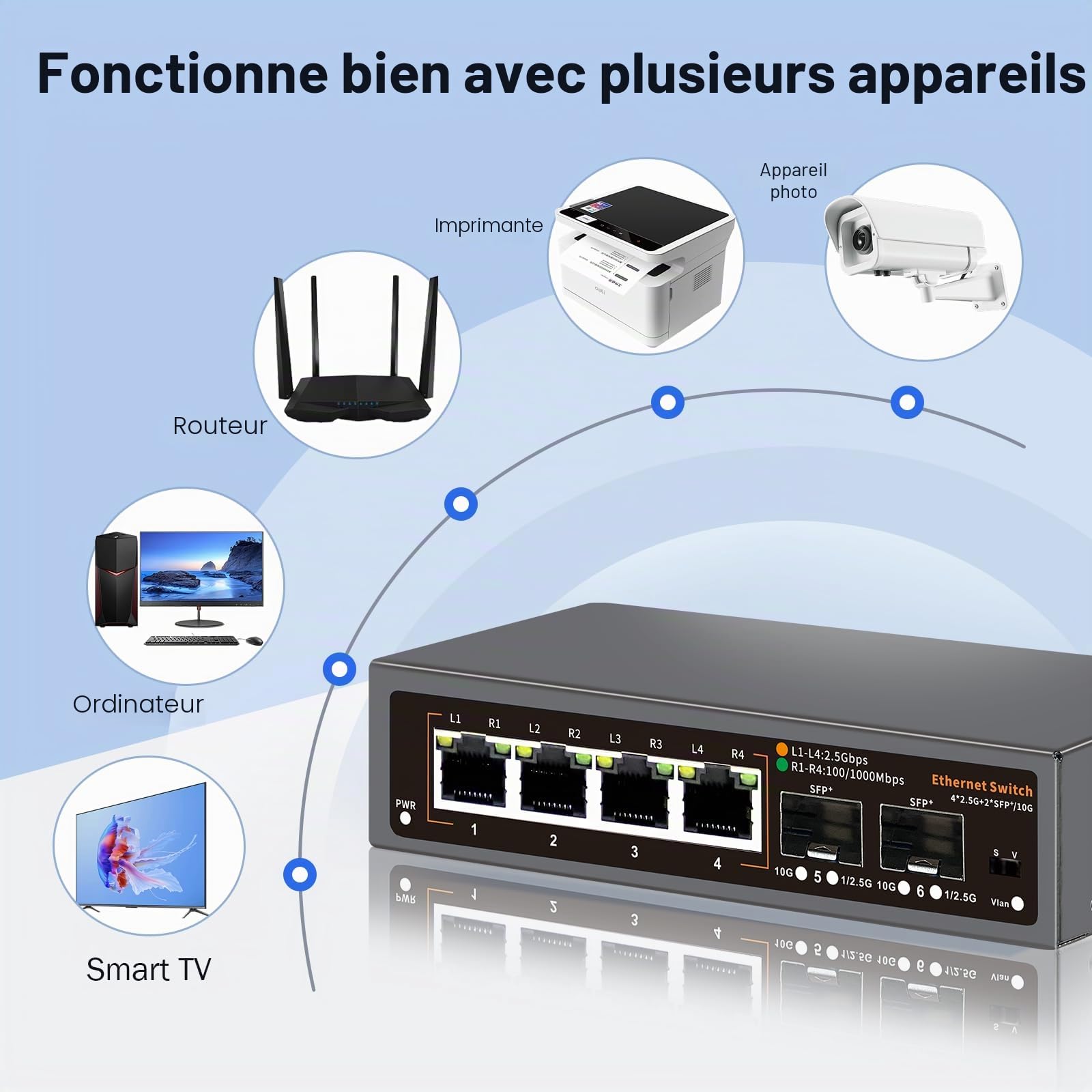 Commutateur Ethernet non-géré 2,5G à 6 ports, 4 x ports 2,5G Base-T, 2 x SFP 10G, pour 100/1000/2500Mbps, VLAN, commutateur réseau 2,5G sans ventilateur, design de bureau/montage mural pour NAS/PC (6)