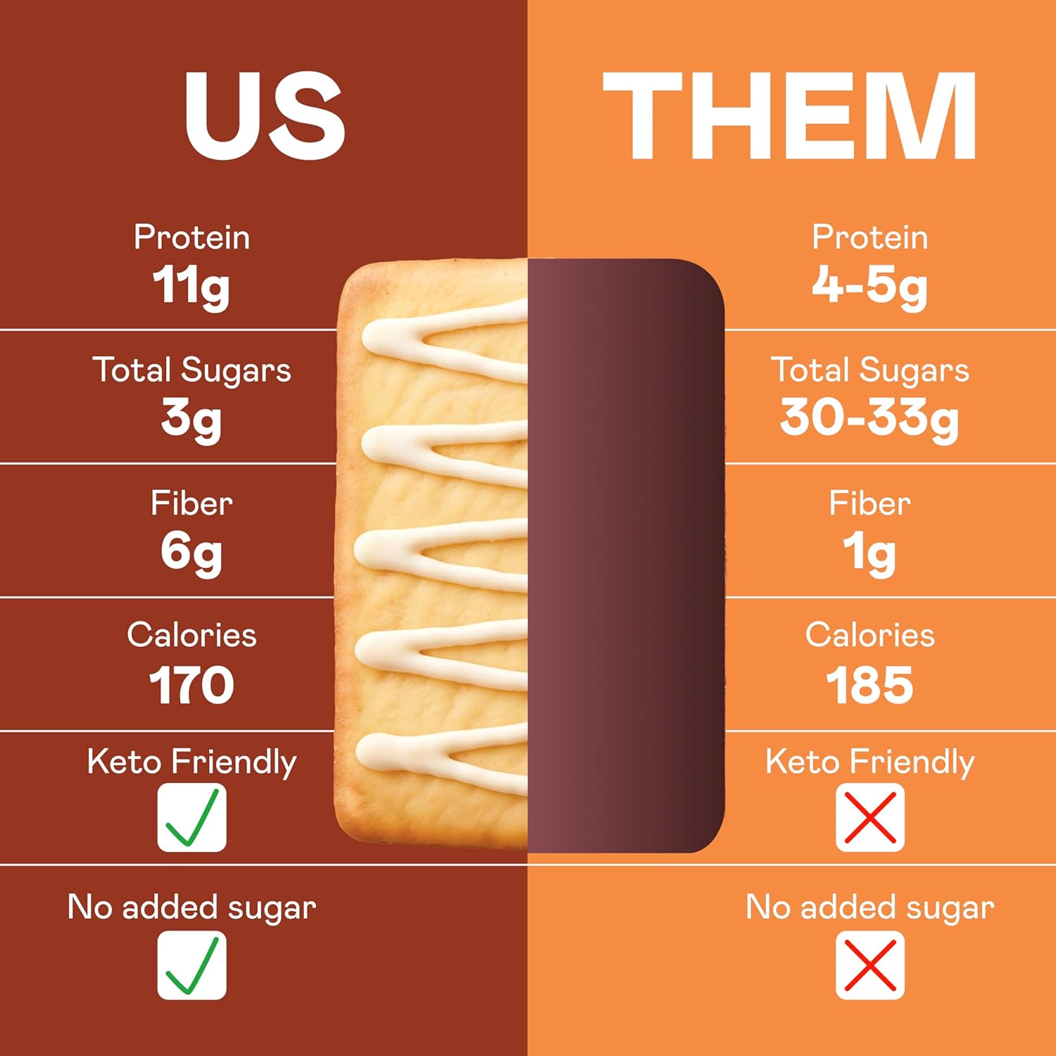 Magic Spoon High Protein Pastries, Strawberry & Cinnamon – 11g Protein, 6g Fiber, 5g Net Carbs, 3g Sugar – Gluten Free, Grain Free, Keto Friendly Protein Snacks – 2 Boxes (8 Pastries Total)