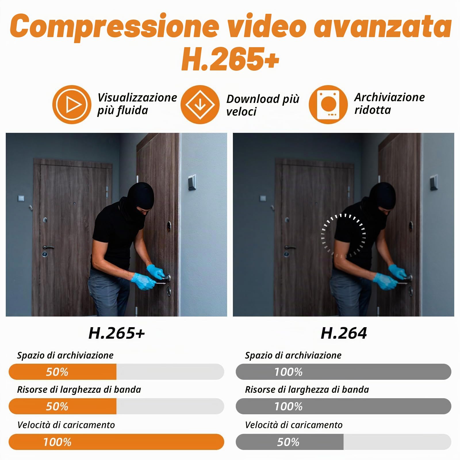 DVR per sorveglianza 8 canali H.265+ con HDD da 500G, DVR CCTV ibrido 6-in-1 per telecamere CVBS/AHD/TVI/XVI/CVI/IP, DVR per telecamere di sicurezza per sistema di sorveglianza domestica, APP mobile e