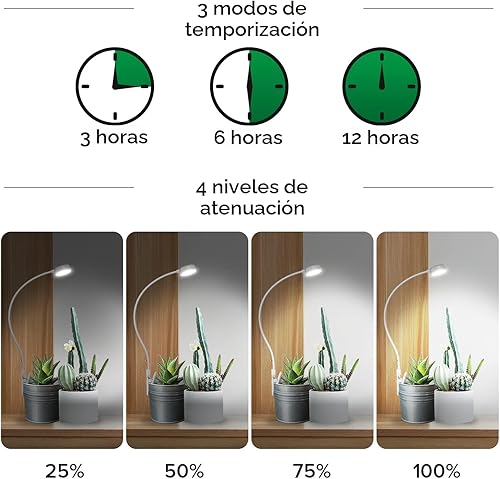 Miniatura 5 de SANSI Luces de Cultivo para Plantas de Interior, Luces de Plantas LED con Pinza para Cultivo en Interiores, Espectro Completo, Lámpara de Plantas