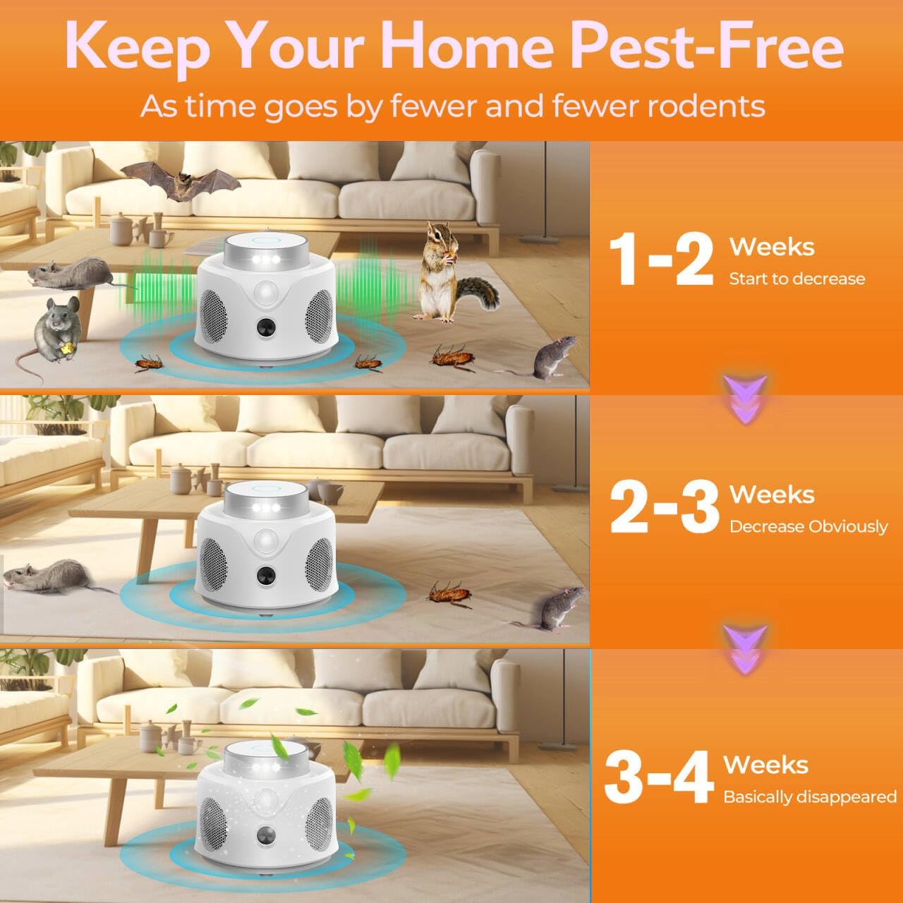 Mouse Repellent Ultrasonic Plug in, 2025 Upgraded Mice Repellent Indoor Ultrasonic Pest Repeller, 360° Ultrasonic Rodent Repellent with PIR Sensor & LED Strobe Light for Indoor - Image 3