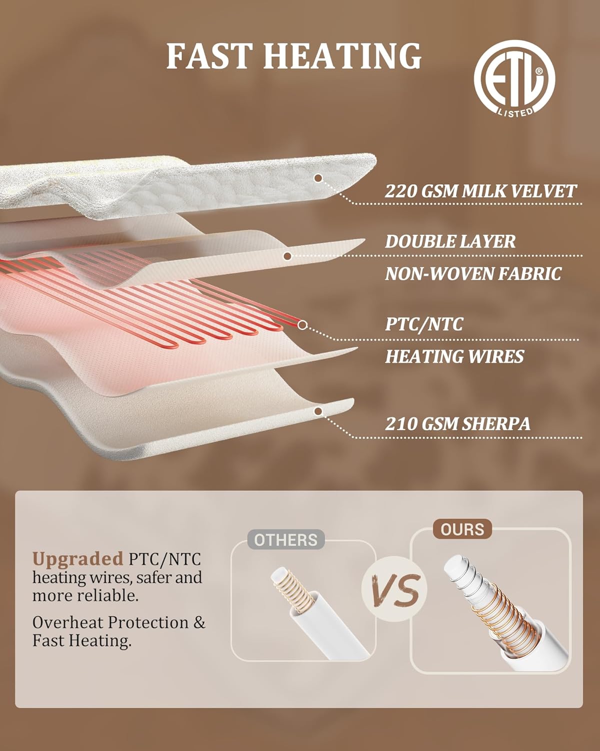 CAROMIO Heated Electric Blanket Queen Size with LCD Dual Controller, Cow Print Heating Blankets, 10 Heat Levels & 1-12H Time Settings, ETL Certified, Machine Washable, Black White, 84" x 90" - Image 7