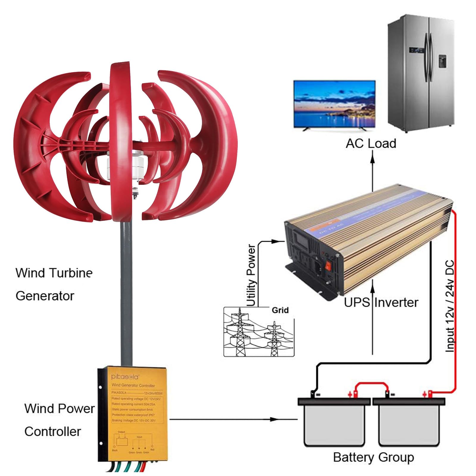 Pionowy generator turbiny wiatrowej 12 V 10000 W – 5-łopatkowa latarnia do łodzi i łodzi, hybrydowa lampa uliczna wiatrowo-słoneczna, wydajny kontroler mocy, kolor czerwony, rozwiązanie energii