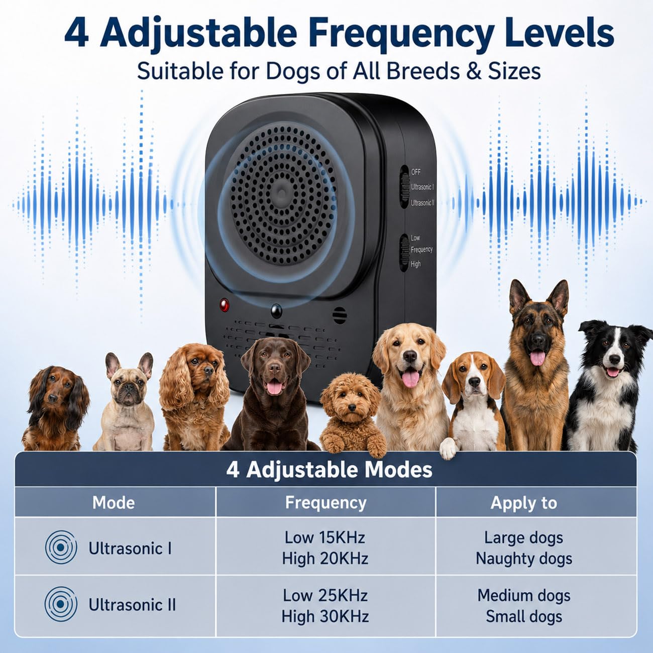 Dispositivo Anti-ladridos para Perros, Dispositivos Disuasorios de Ladridos Perros, Caja de Ultrasonidos 4 Modos con Mando a Distancia, Dispositivo Anti-ladridos 33ft, Interior/Exterior (negro)
