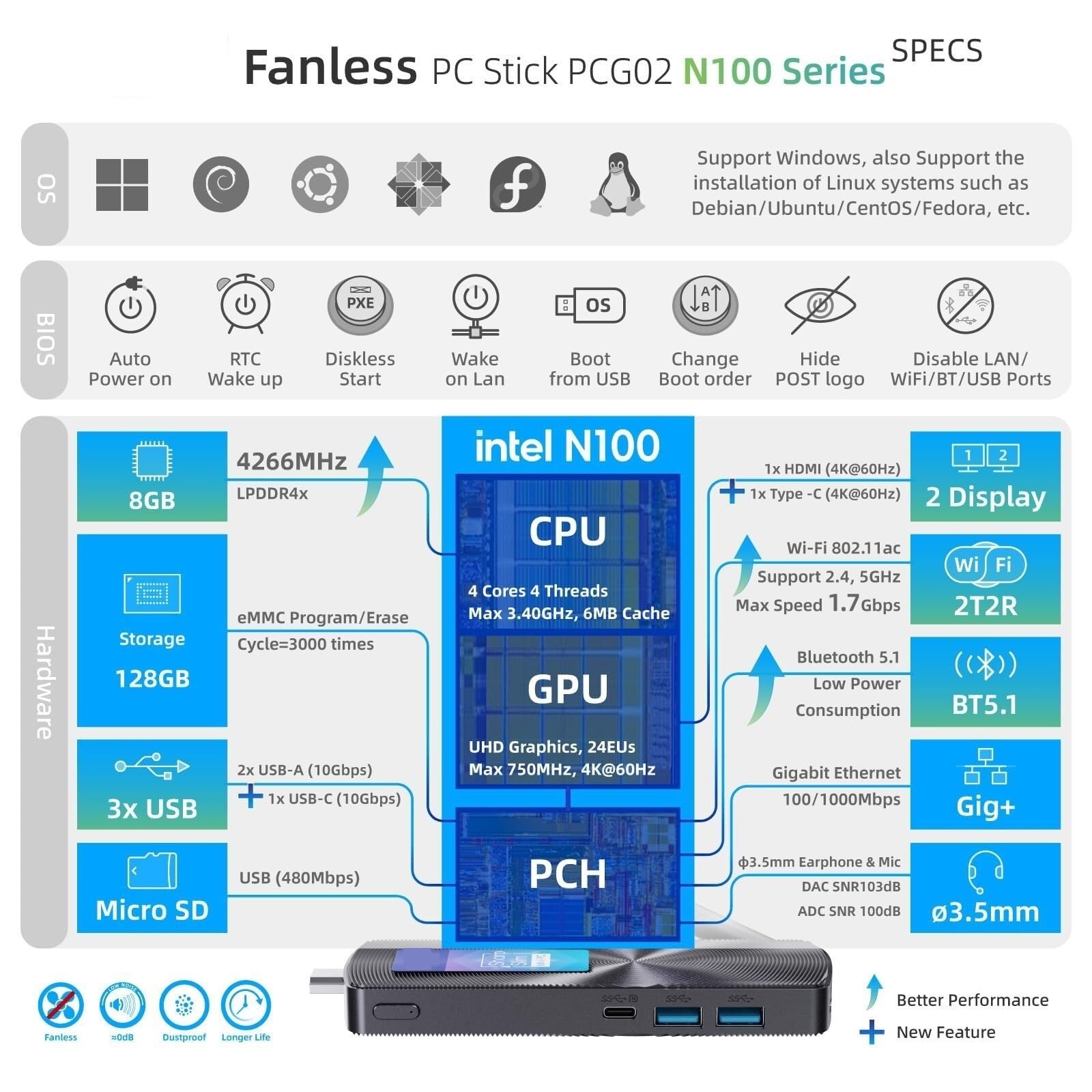Mini PC Stick sin Ventilador PCG02, N100 Compute con Windows 11 Pro, 8 GB de RAM, 128 Almacenamiento, microordenador Escritorio, USB-C Todas Las Funciones