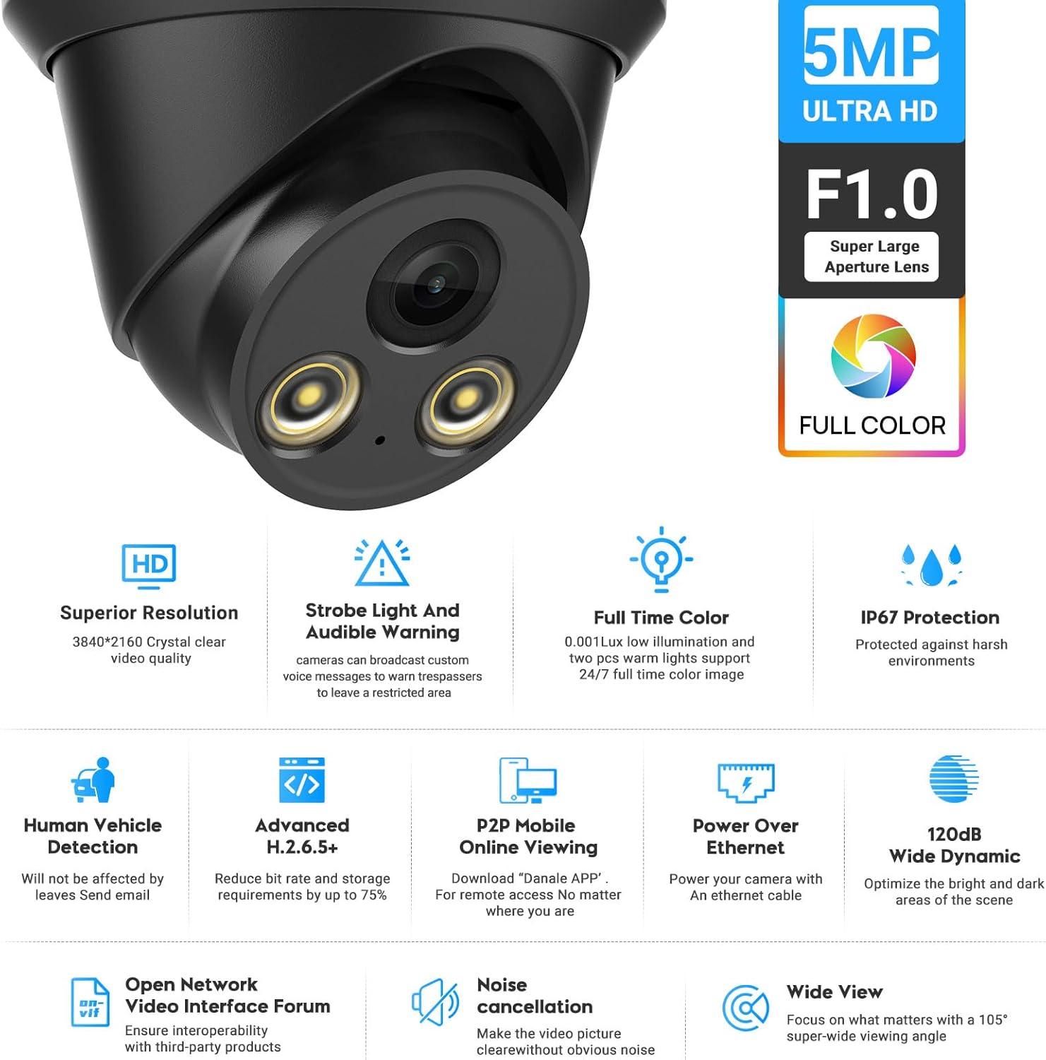 VIKYLIN 5MP Full Color Night Vision POE IP Security Turret Outdoor Camera(Black),F1.0 Super Aperture,AI Human/Vehicle Detection,Built in Mic,2.8mm Lens,IP67,5MP@30fps，NDAA Compliant