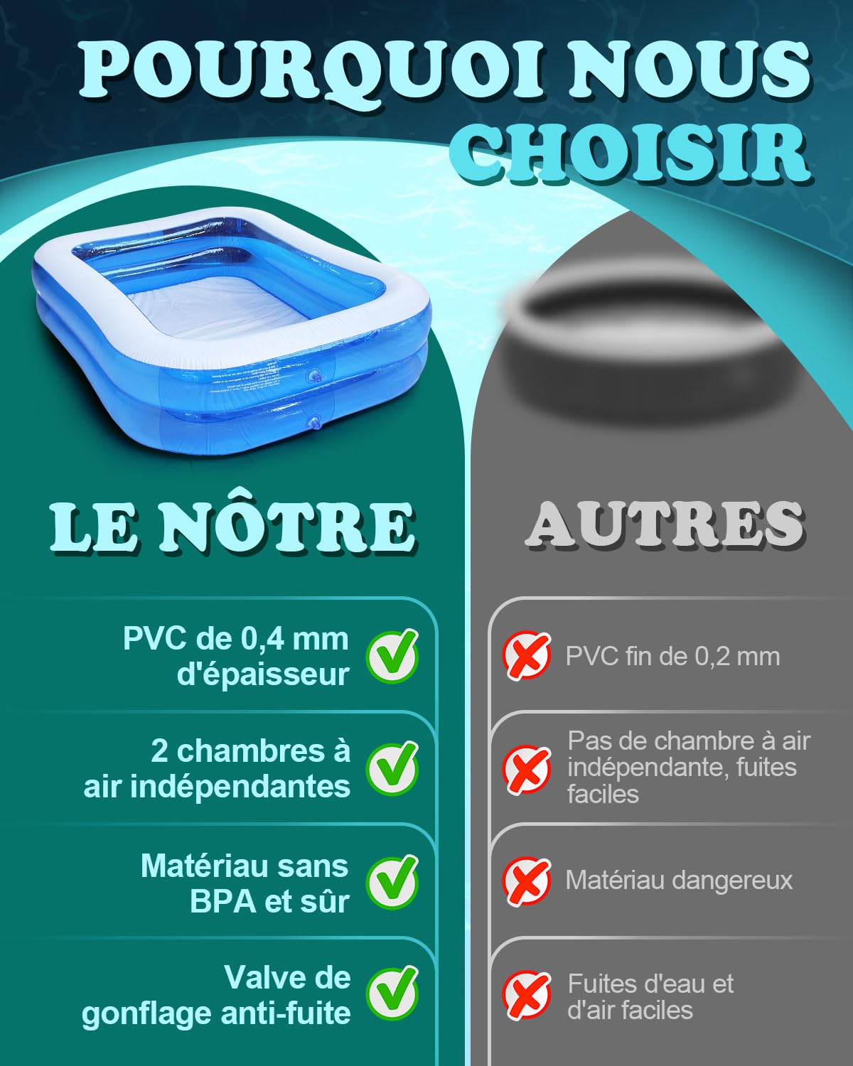 200 x 150 x 50 cm Piscine Gonflable Rectangulaire, PVC Épais Résistant, Double Couche Piscine Enfant Rectangulaire pour Enfants et Adultes, Grande Piscine Familiale pour Balcon ou Intérieur, Jardin