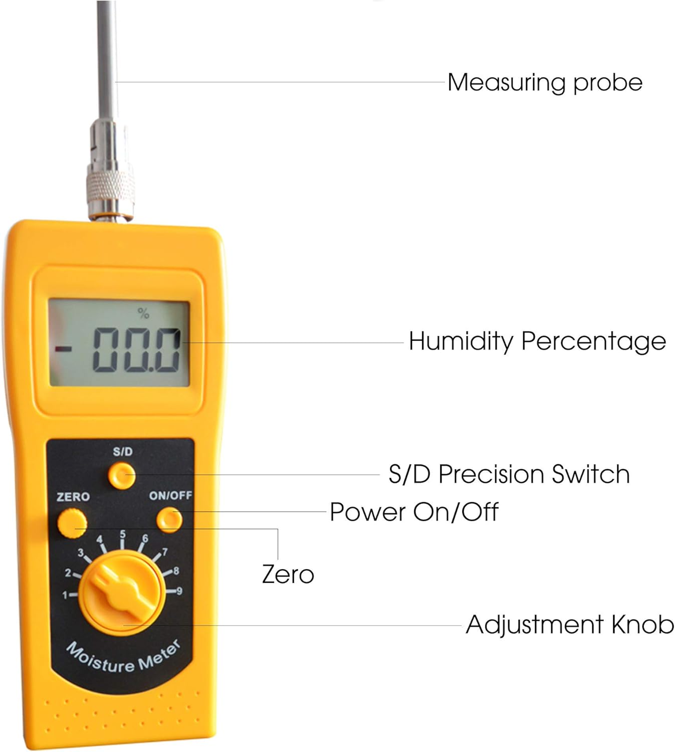Soil Sand Moisture Meter, Soil Moisture Hygrometer, Probe Moisture Gauge Moisture with LCD Display,Gardening Tool Kit for Plants Care,for Gardens,Lawn, Farms,Moisture Meter,Garden Tools