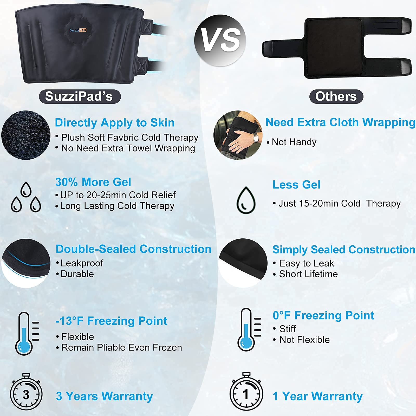 SuzziPad Elbow Ice Pack for Injuries with DoubleSided Fabric Cover