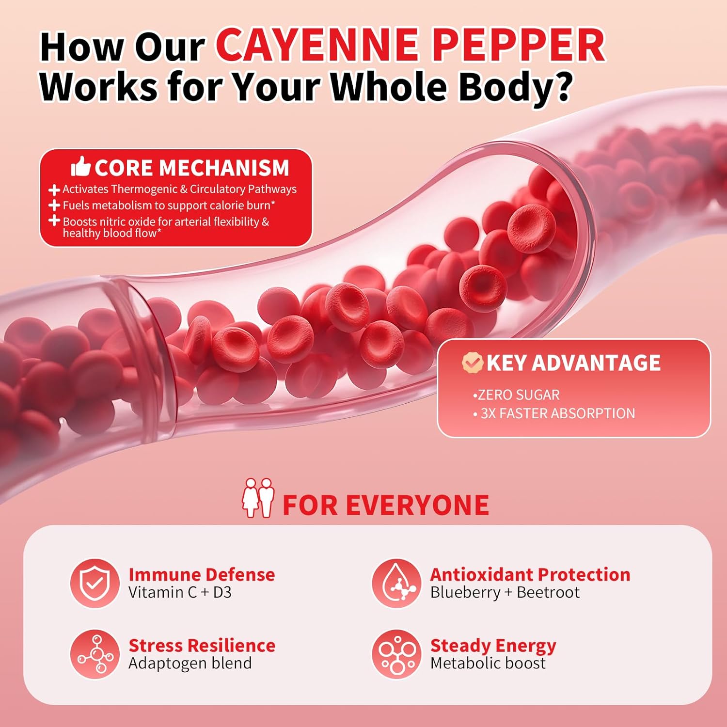 Cayenne Pepper Gummies with Beetroot Fruit Powder Vitamin C and Vitamin D3 Delicious Strawberry Flavor Sugar-Free Chewable Dietary Supplement for Immune Support and Overall Daily Wellness (2 Pack)