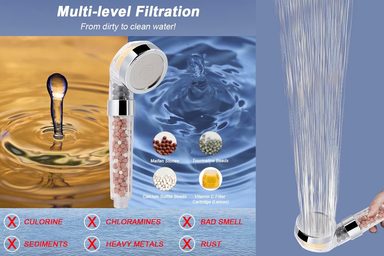 HarJue Filter Shower Head, High Pressure ShowerHead with Filter Combo for Hard Water, Remove Chlorine Fluoride and Harmful Substances- 1 Replaceable Filter Cartridge（8 Inch, Chrome） - 