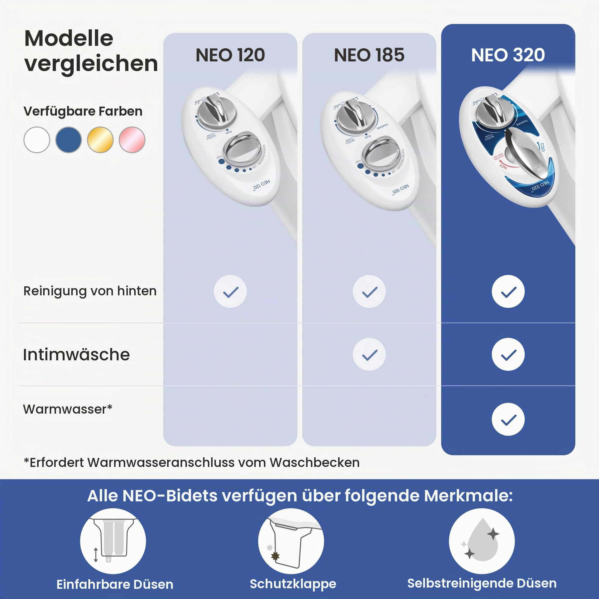 Luxe Bidet BidetNeo320s Aufsatz Bidet, blau, 13.5 x 7 x 3 inches