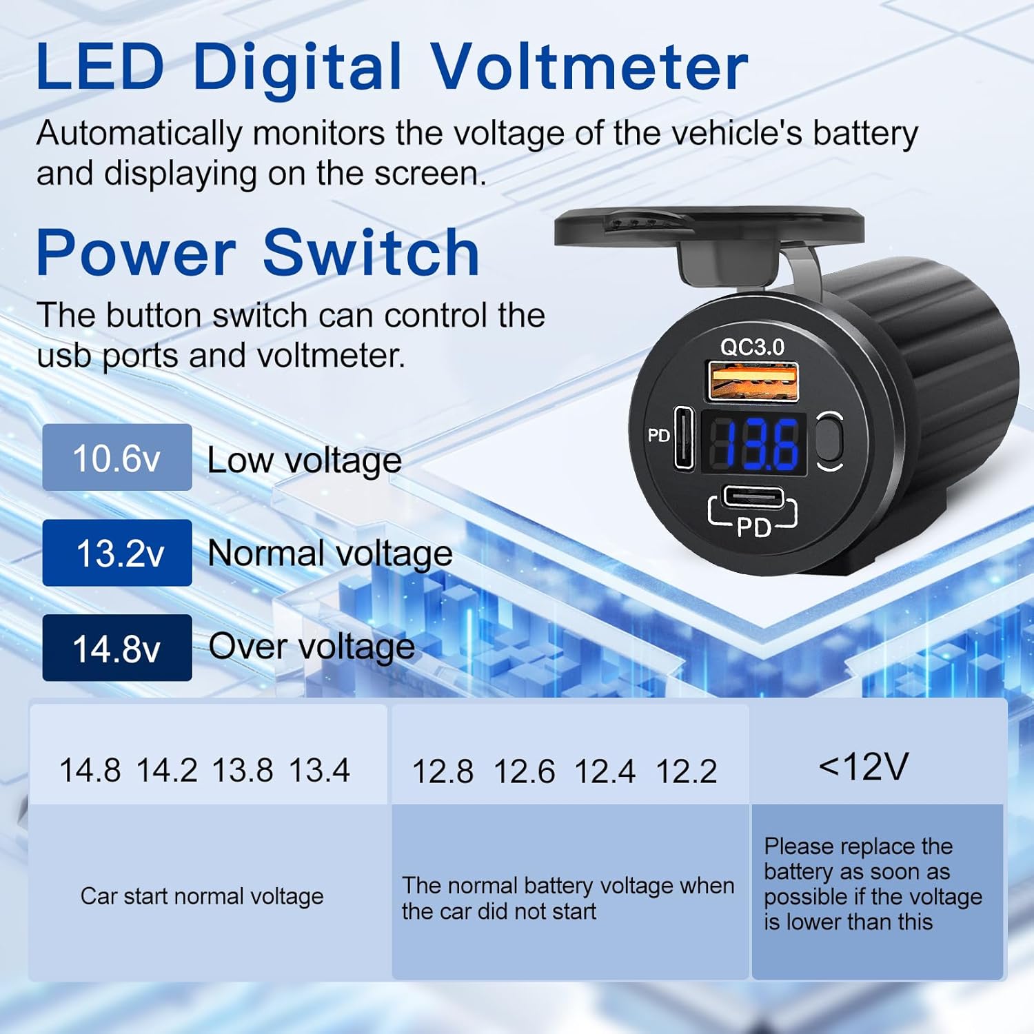 Motorcycle USB Charger for Phone, 3 Ports 78W Dual PD3.0 & QC3.0 Motorcycle Phone Charger with Voltmeter & Switch, Waterproof Motorcycle Accessories 12V USB Outlet for All Cellphone, Tablet, GPS - Image 6