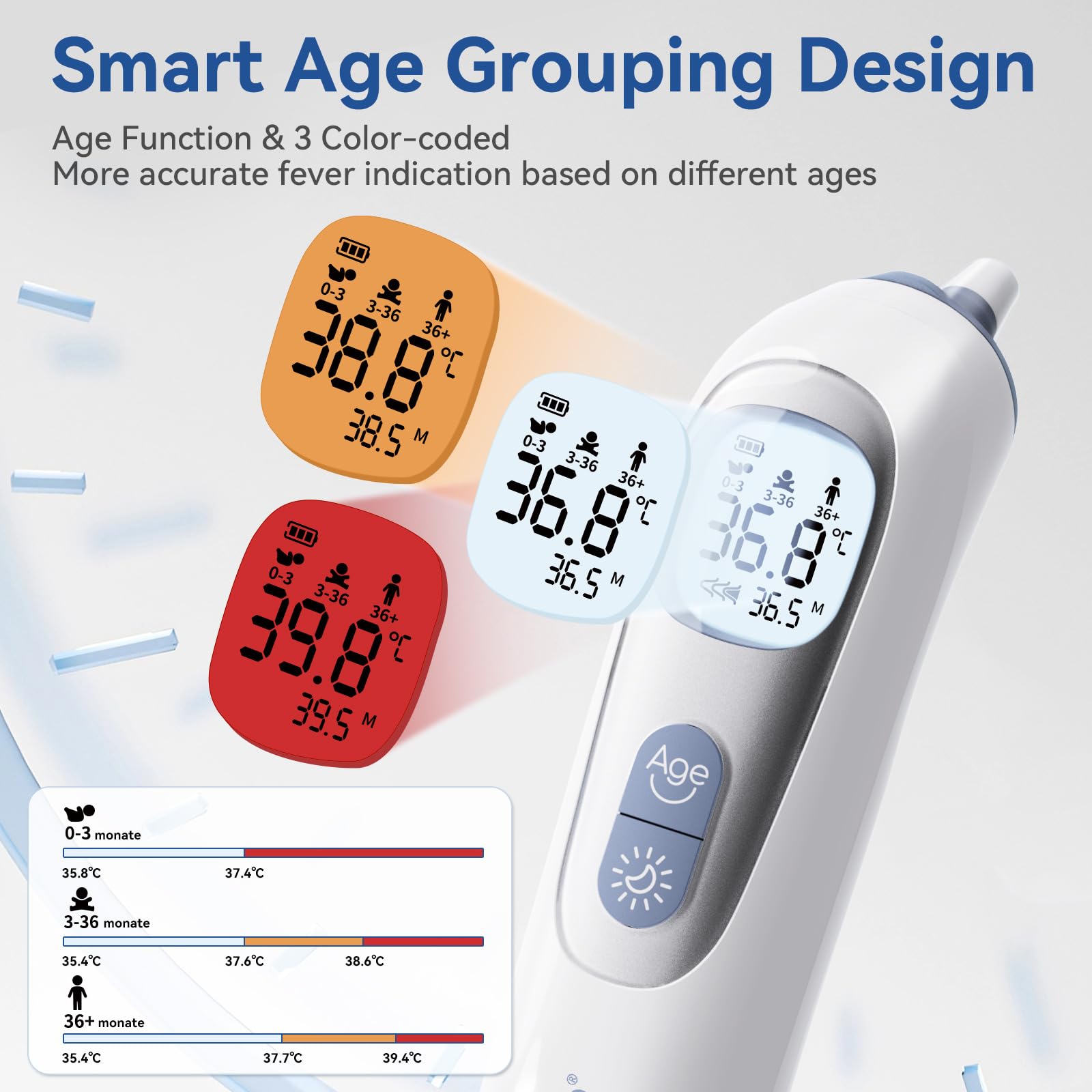 Berrcom Termómetro de Oído Digital con Sonda Precalentada, Lectura Instantánea para Adultos y Bebés
