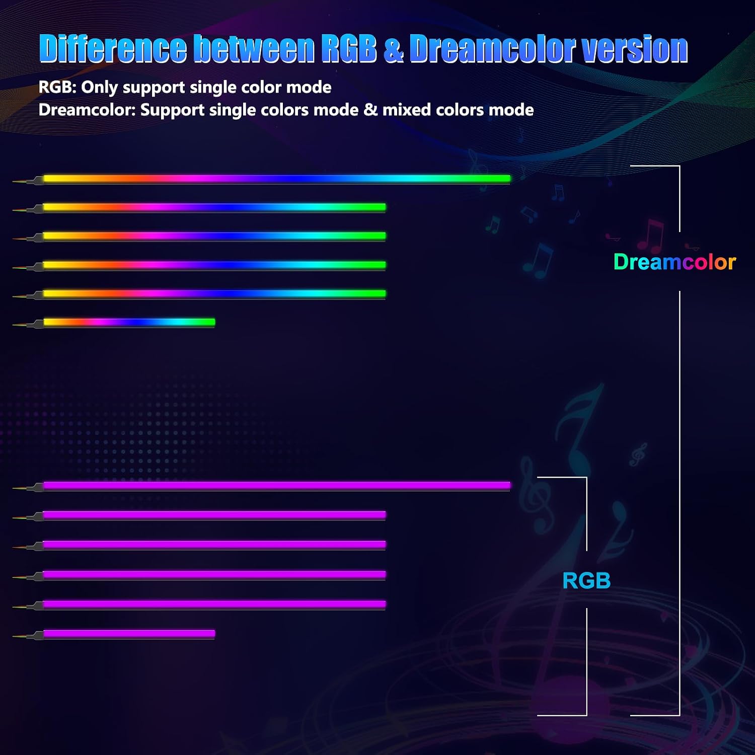 Acrylic Interior Car LED Strip Light with Wireless APP, RGB Dreamcolor 6 in 1 with 175 inches 600 LEDs Fiber Optic Strip Lights for Car, Dynamic Chasing Sound Active Neon Car Ambient Lighting Kits