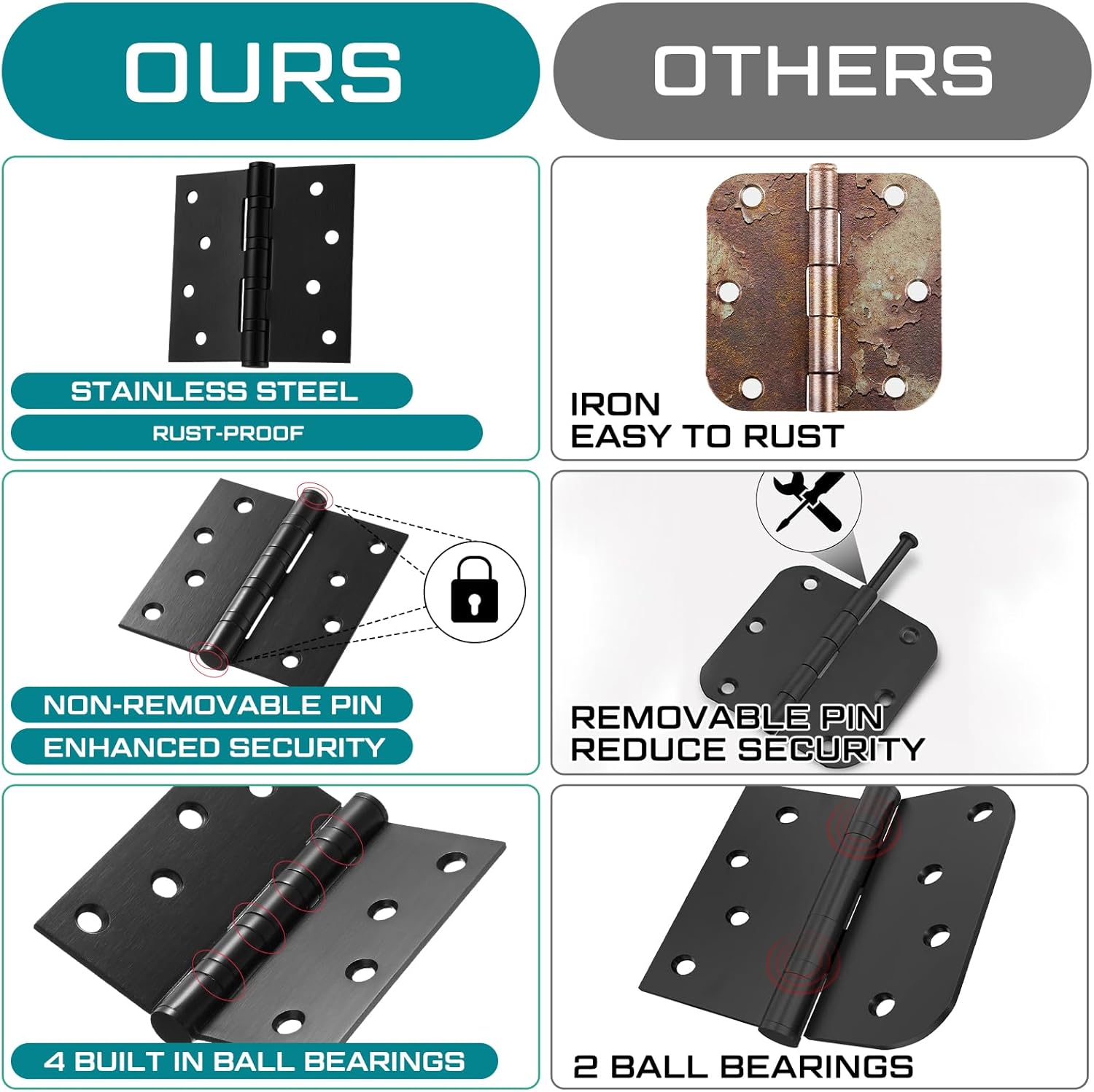 12 Pcs 4'' Ball Bearing Door Hinges Stainless Steel Heavy Duty Hinges 4 x 4 Inch Exterior Door Hinge (Square Corners,Black)