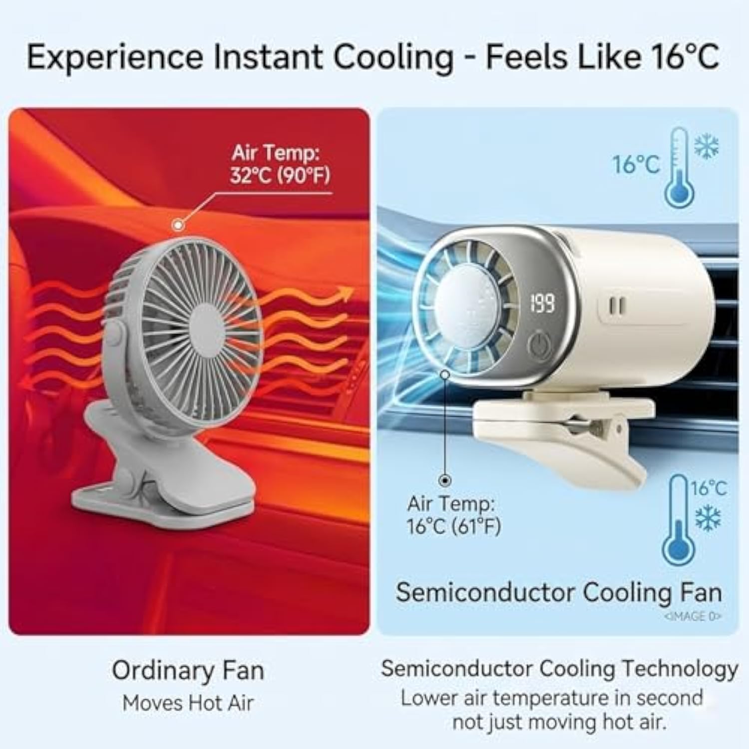2026 Car Clip on Air Conditioner Fan with LED Display, Portable Mini Cooling System for Auto Vehicle, USB Rechargeable Battery Powered Gadget, 360° Rotation Adjustable 199 Speeds Truck Tent (White)