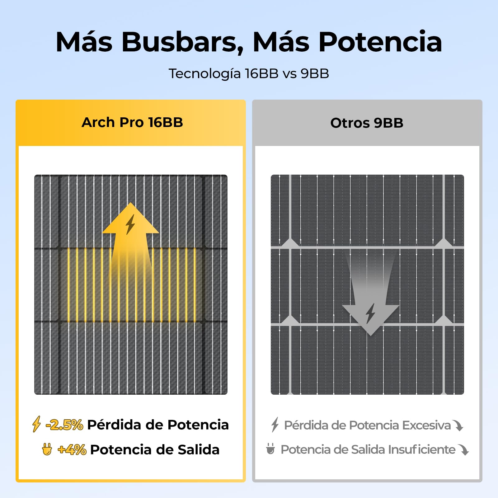 BougeRV Arch Pro 100 Watts Pannello Solare Flessibile Anti-Ombreggiamento con 27 Diodi Bypass, N-Type Fibra di Vetro 16BB Cella Mono 25% Alta Efficienza, Camper Barca Giardino Batterie 12/24V