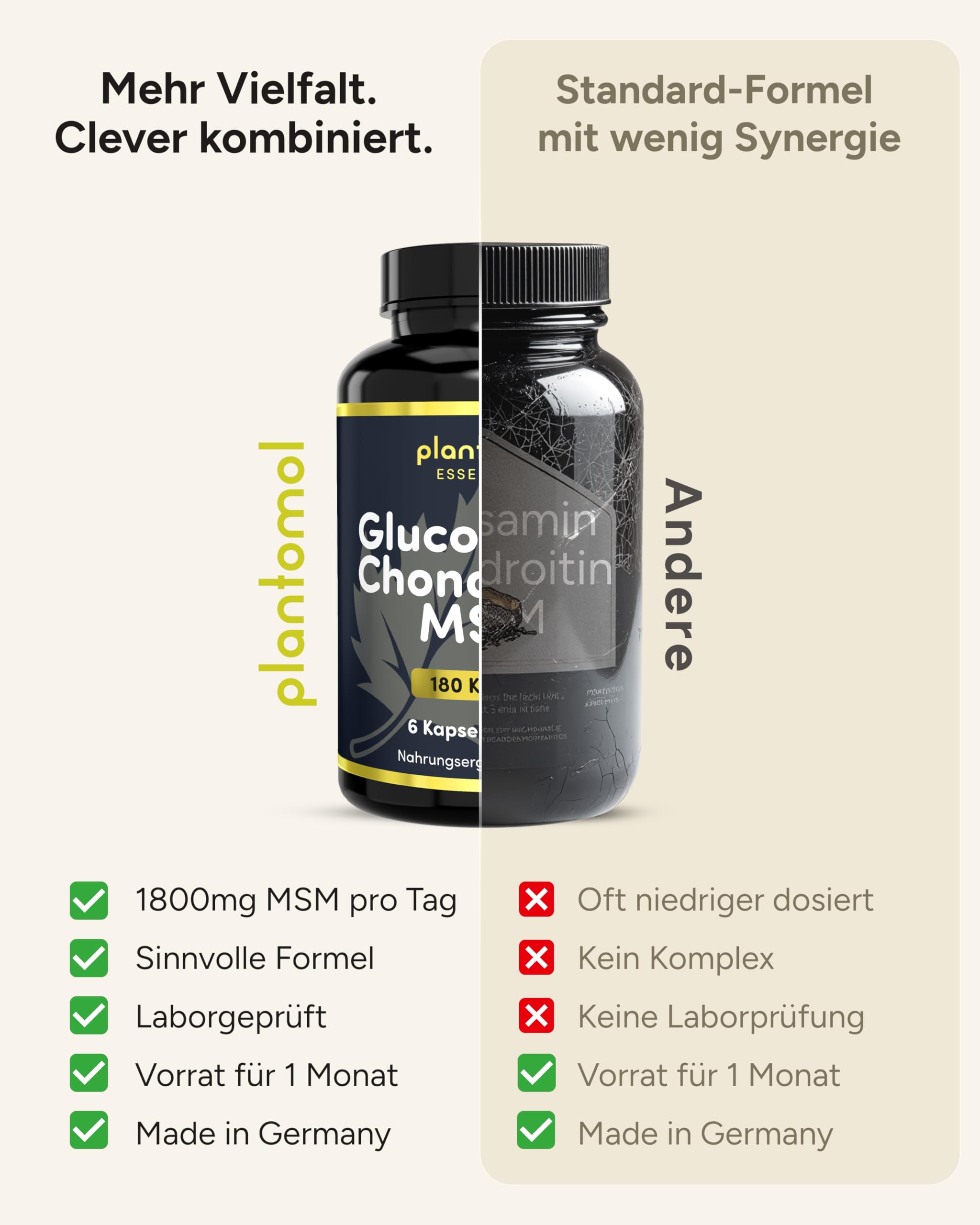 Glucosamin Chondroitin MSM Kapseln hochdosiert - Glucosaminsulfat 1500 mg mit 1200mg Chondroitinsulfat & 1800 MSM Methylsulfonylmethan Kapseln pro Tagesdosis - plantomol® Essentials