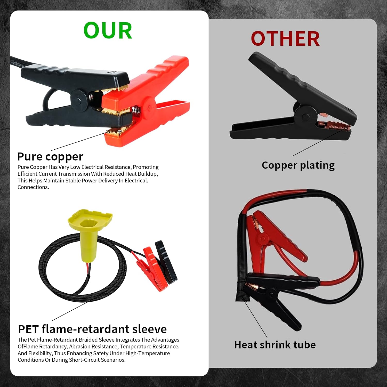 Jumper Cables with Adapter for Ryobi 18V Battery, 3.3FT 8AWG Portable Battery Jumper Starter Automotive Booster Cables Power for Car Jump Starting Using Tool