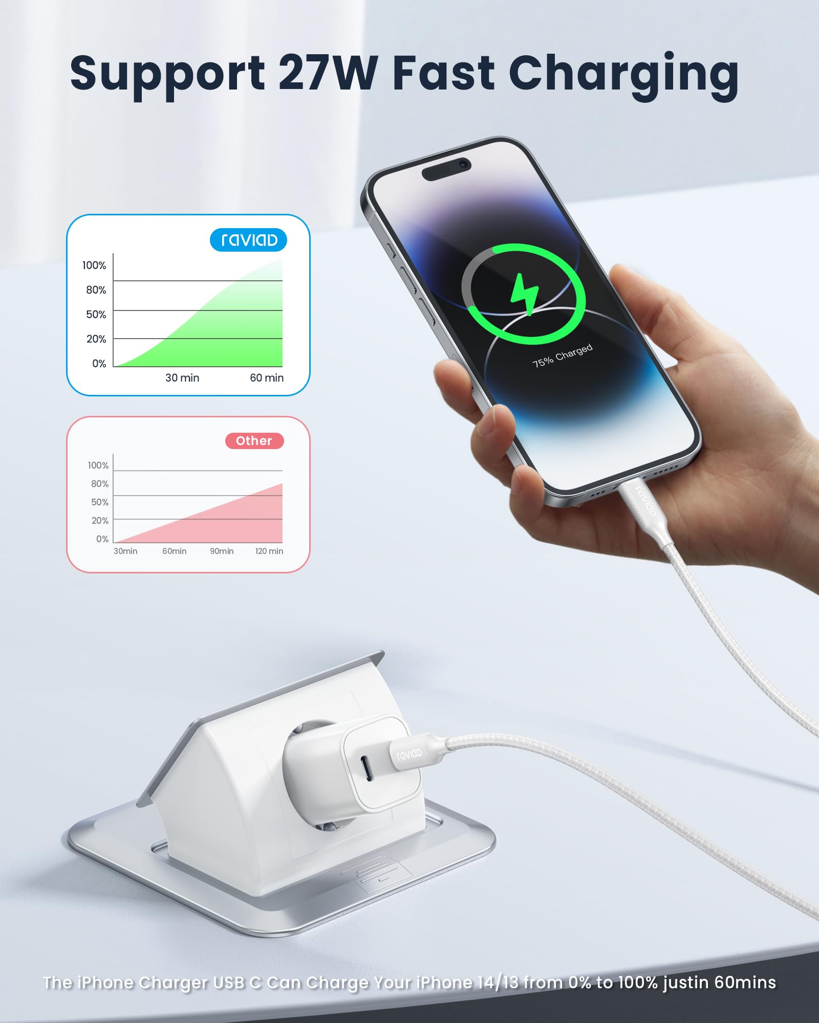 RAVIAD Cable USB C a Lightning [1M 2Pack] Cargador iPhone Carga Rapida MFi Certificado Cable iPhone USB C Nailon Trenzado PD USB Tipo C a Lightning Cable para iPhone 14 13 12 11 Pro XS MAX XR X 8 7 6S