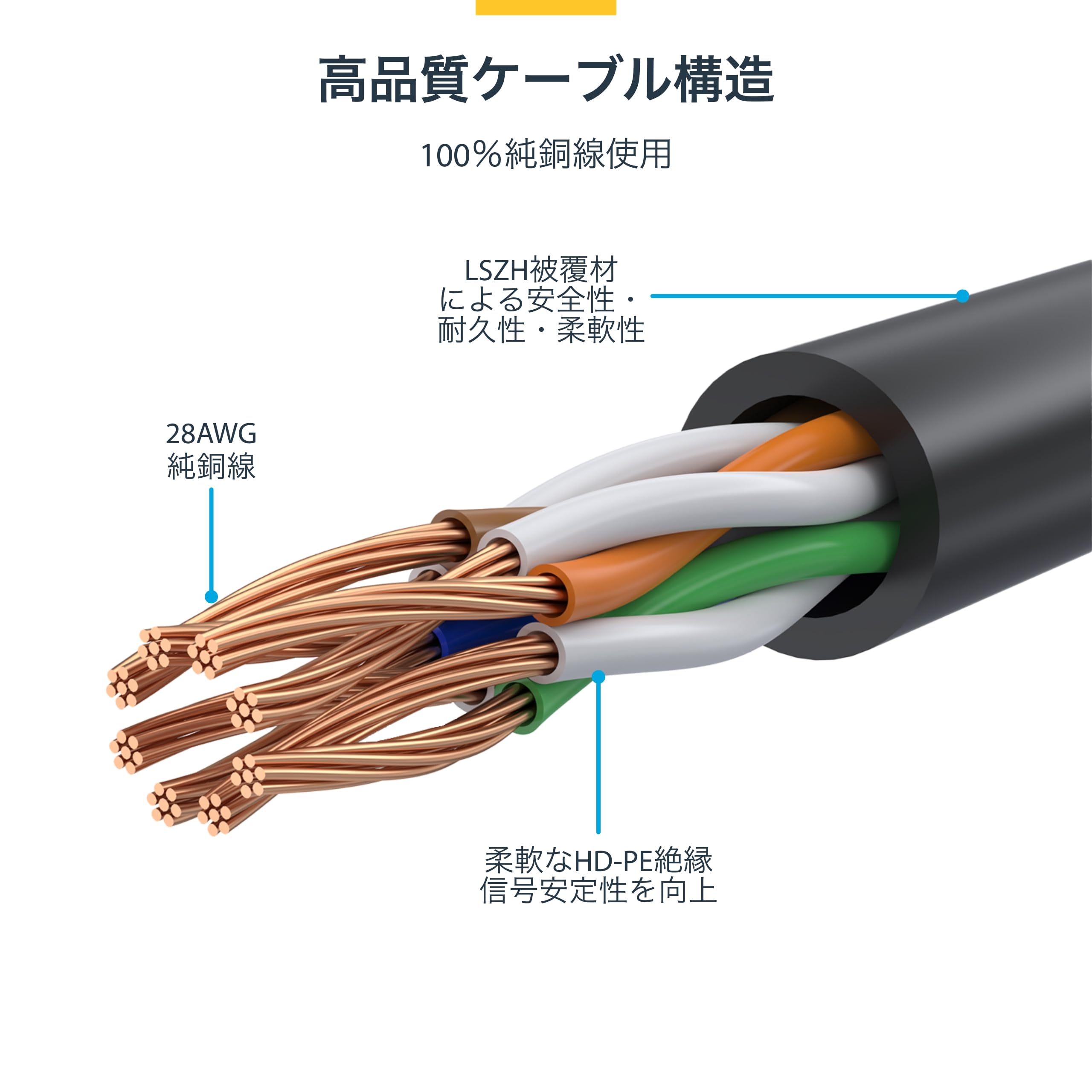 Amazon.co.jp: StarTech.com カテゴリ6 LANケーブル 1.5m Cat6極細