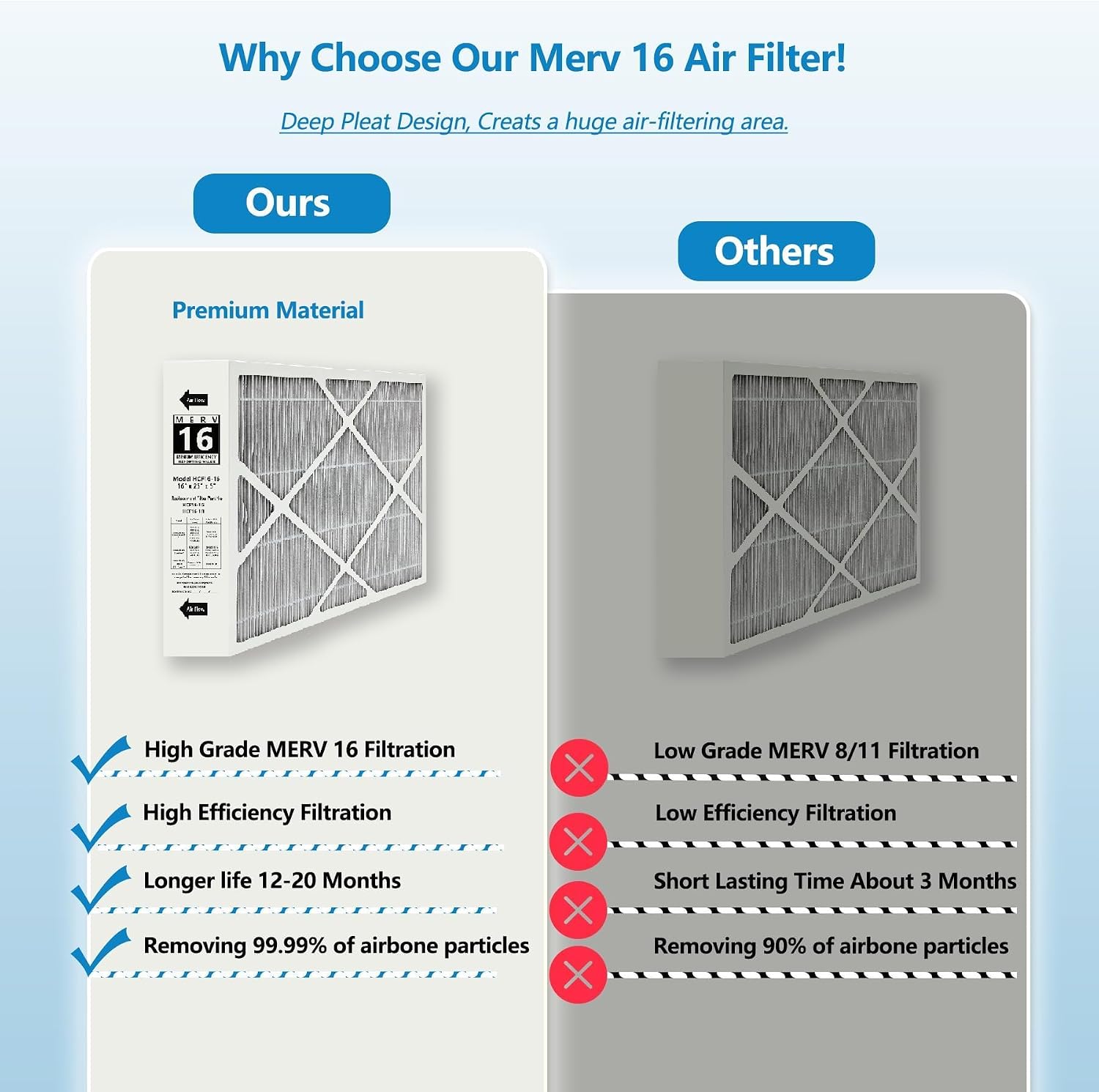 1 Pack X6672 16x25x5 MERV 16 Filter Compatible with Lennox X6672, HCC16-28 Healthy Climate Clean MERV 16 Home Furnace Filter for HVAC System, Part Number HCF16-16, HCF16-10