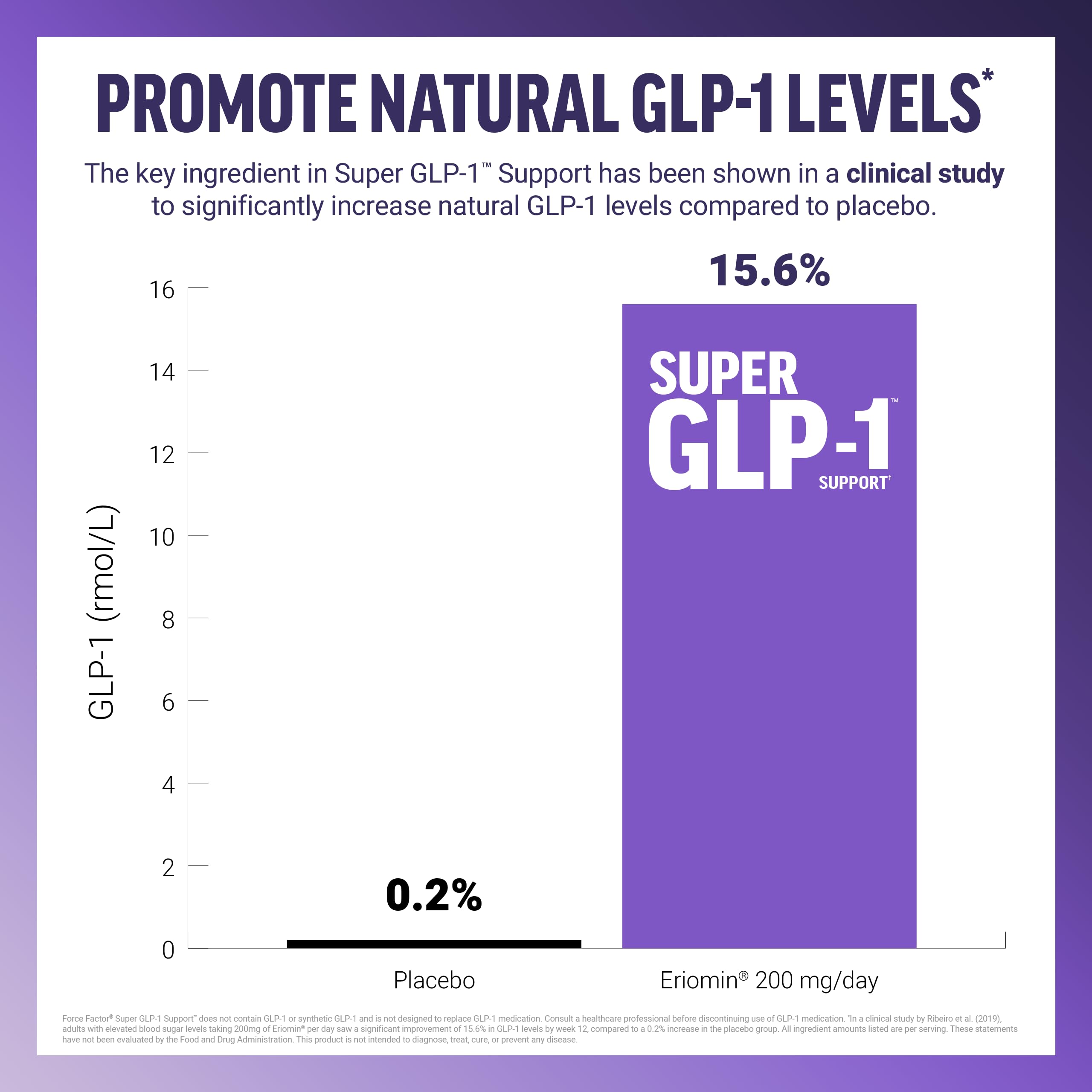 Force Factor Super GLP-1 Support + Akkermansia Probiotic — Amazon image 5