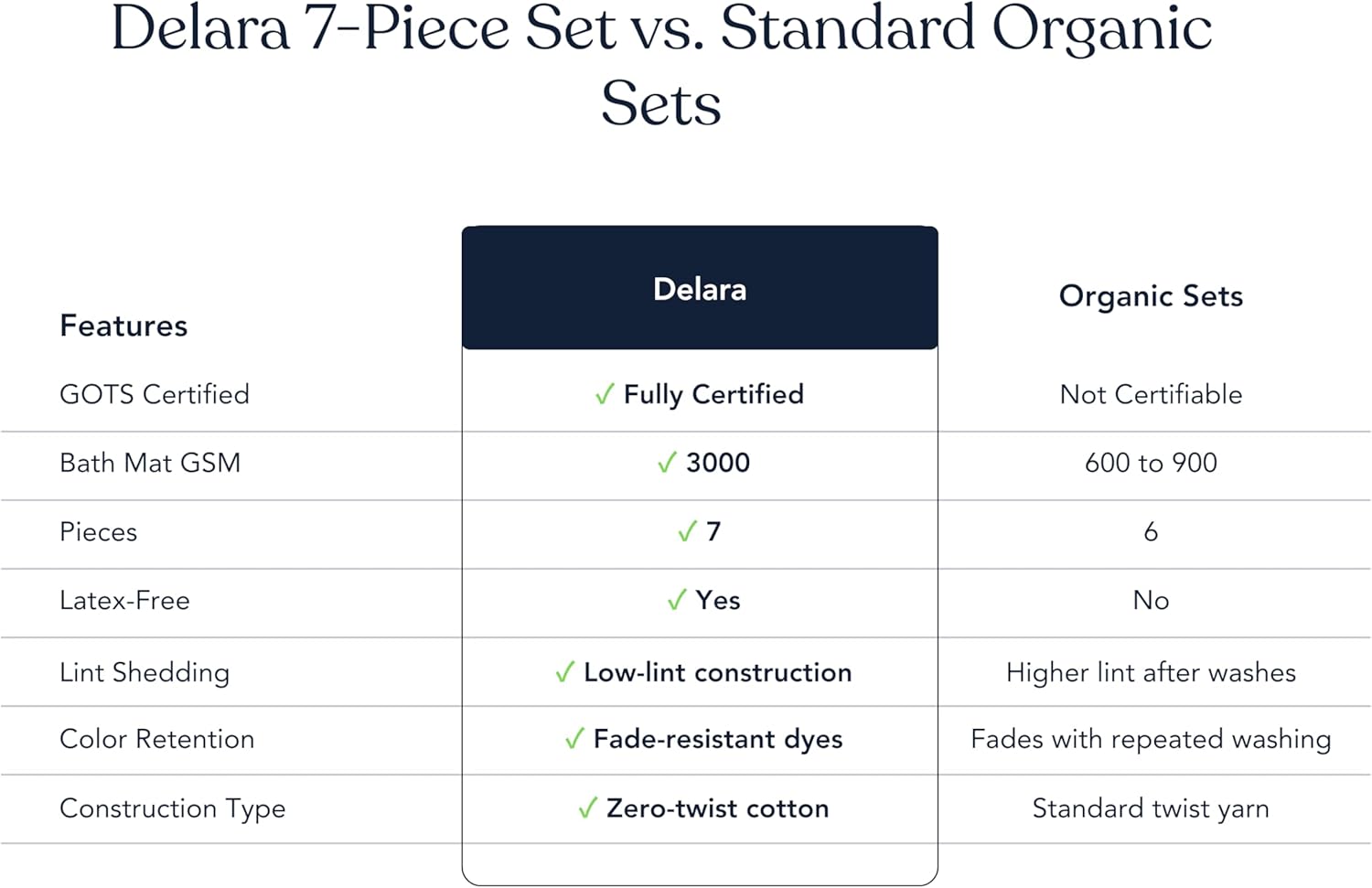 GOTS Certified Organic Cotton 7-Piece Towel Set | 3000 GSM Reversible Bath Mat, Ultra-Plush Spa Towels | Non-Toxic, Eco-Safe | 2 Bath, 2 Hand, 2 Washcloths, 1 Bath Mat - Dark Gray